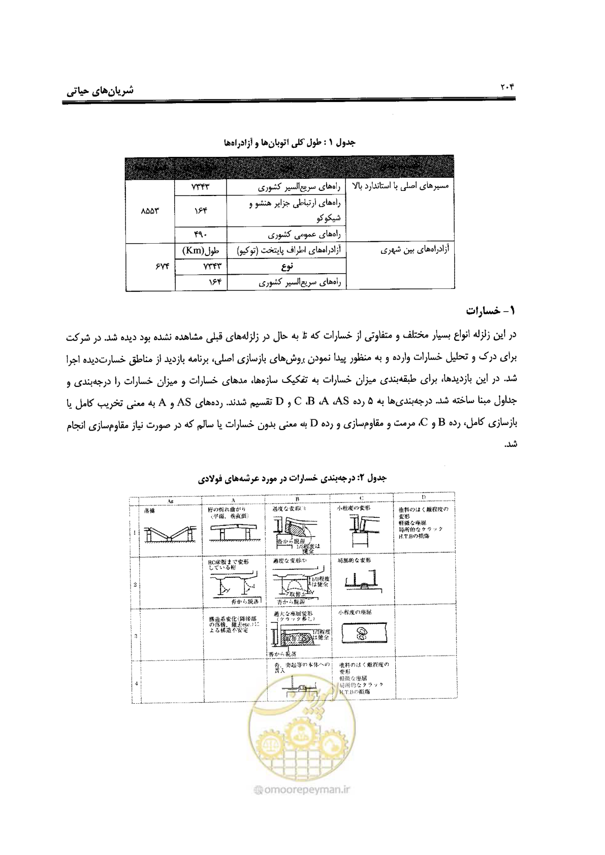 صفحه 200 از 561