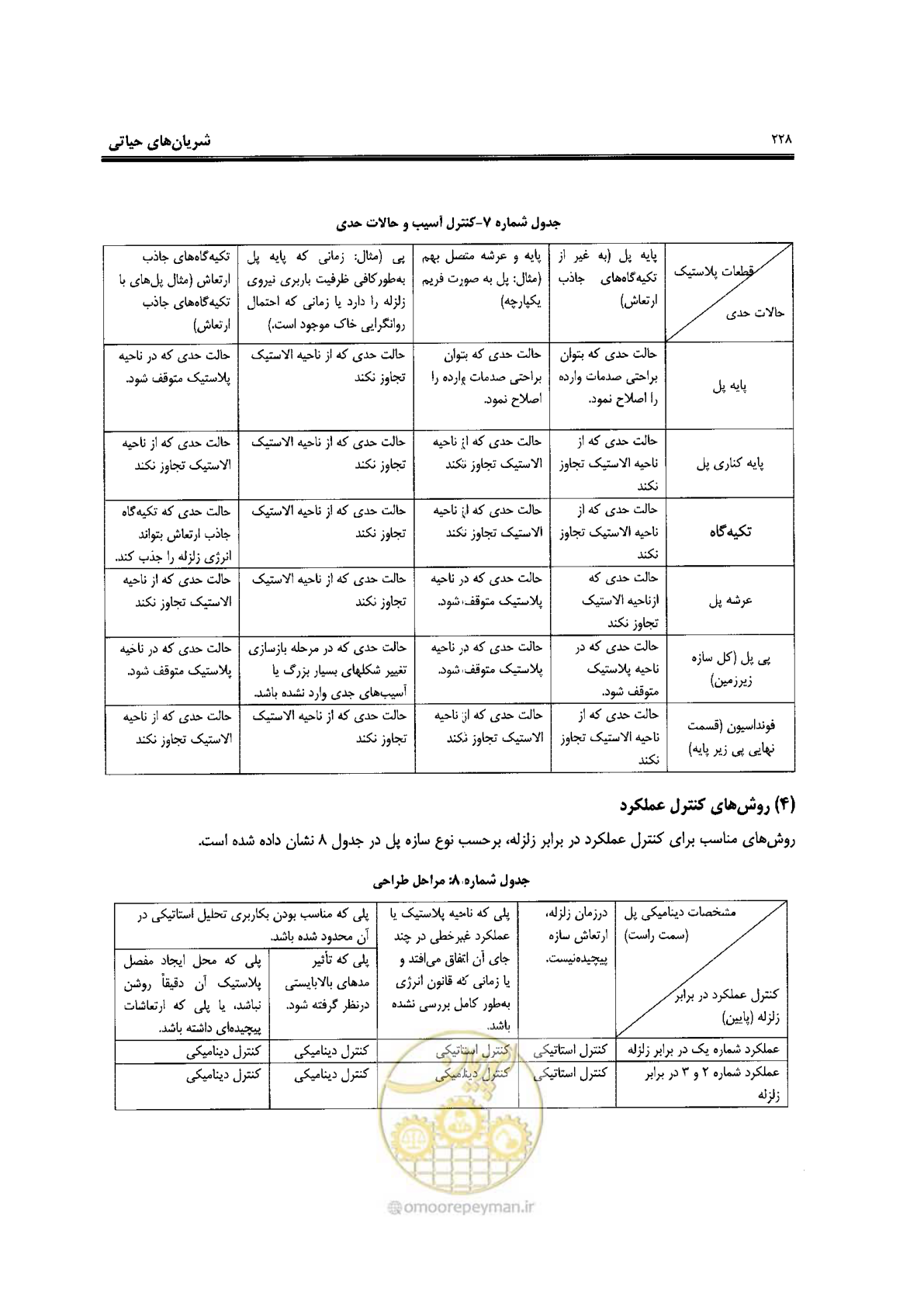 صفحه 224 از 561