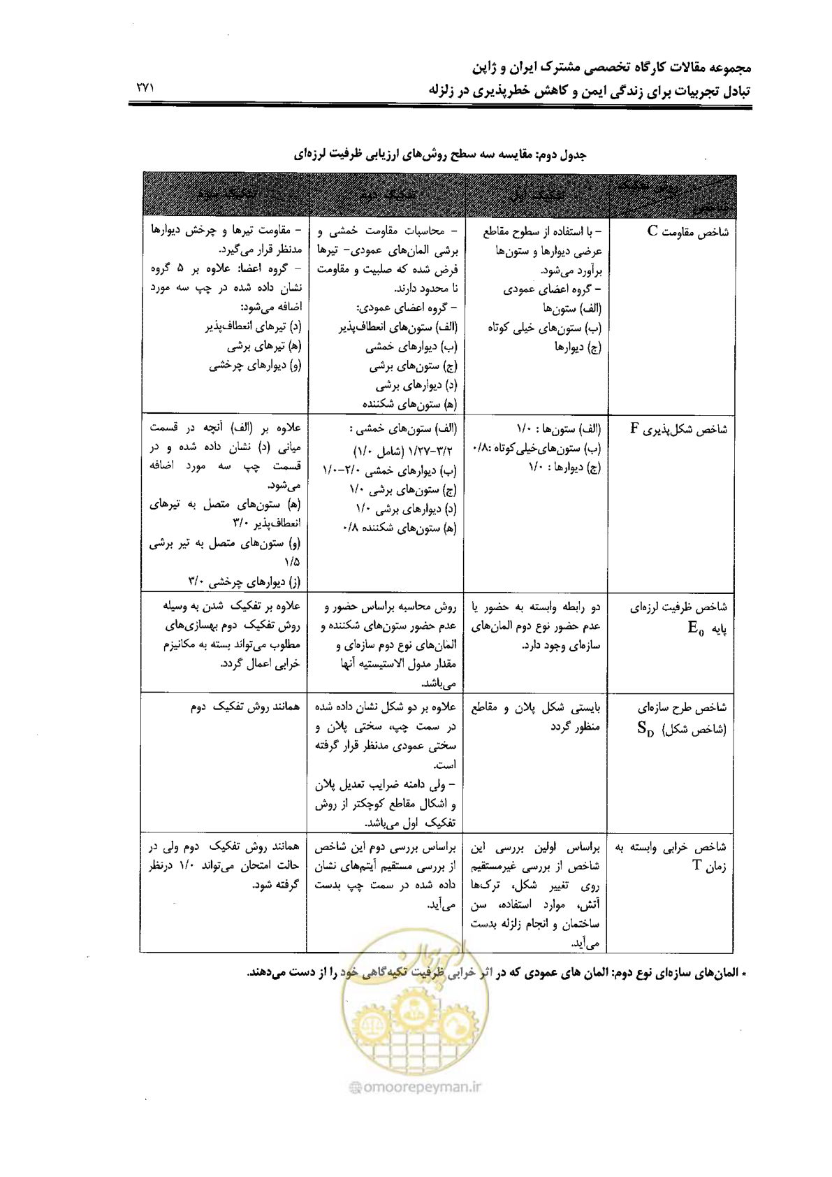 صفحه 267 از 561
