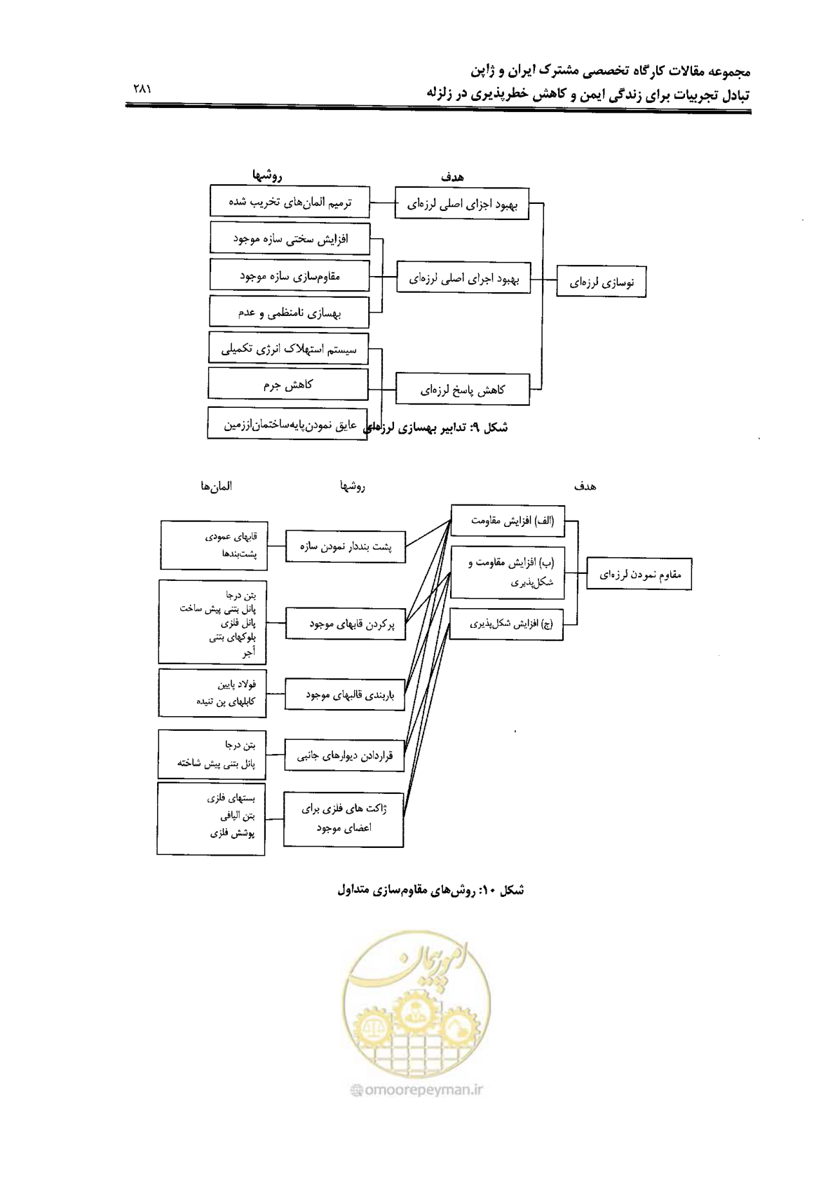 صفحه 277 از 561