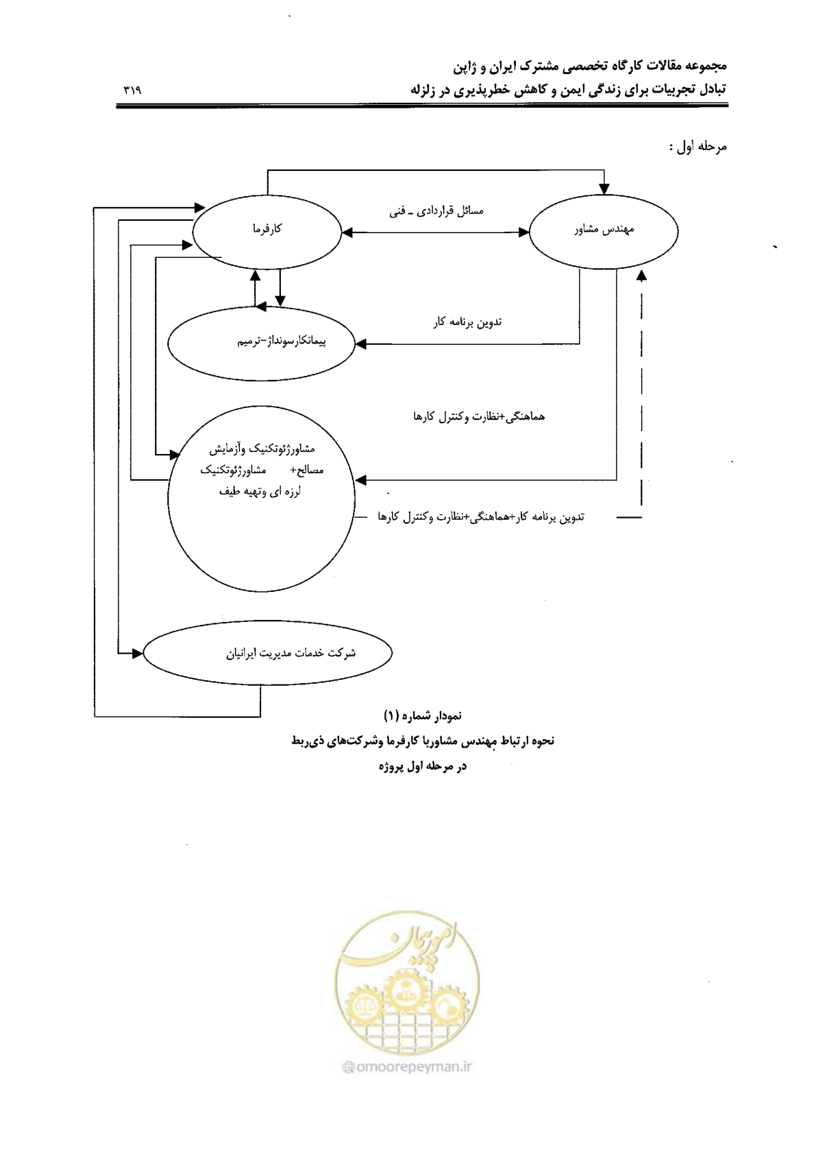 صفحه 315 از 561
