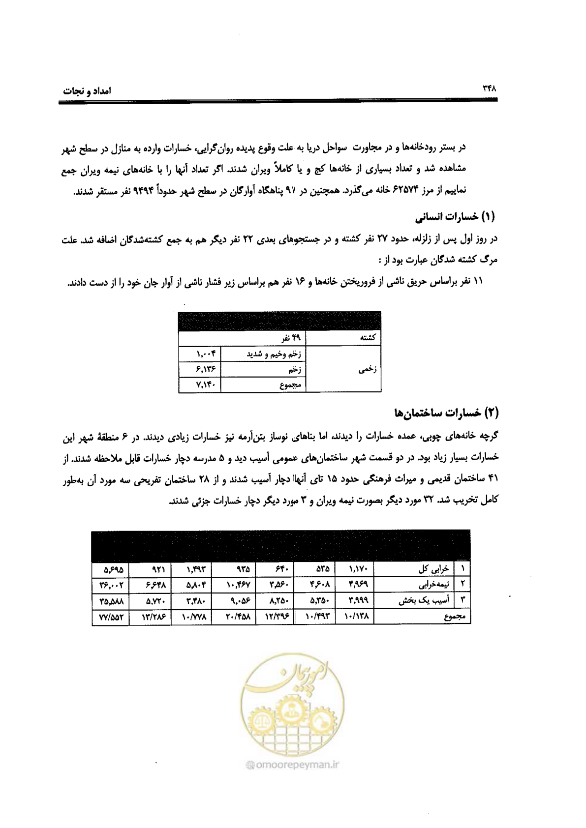 صفحه 344 از 561