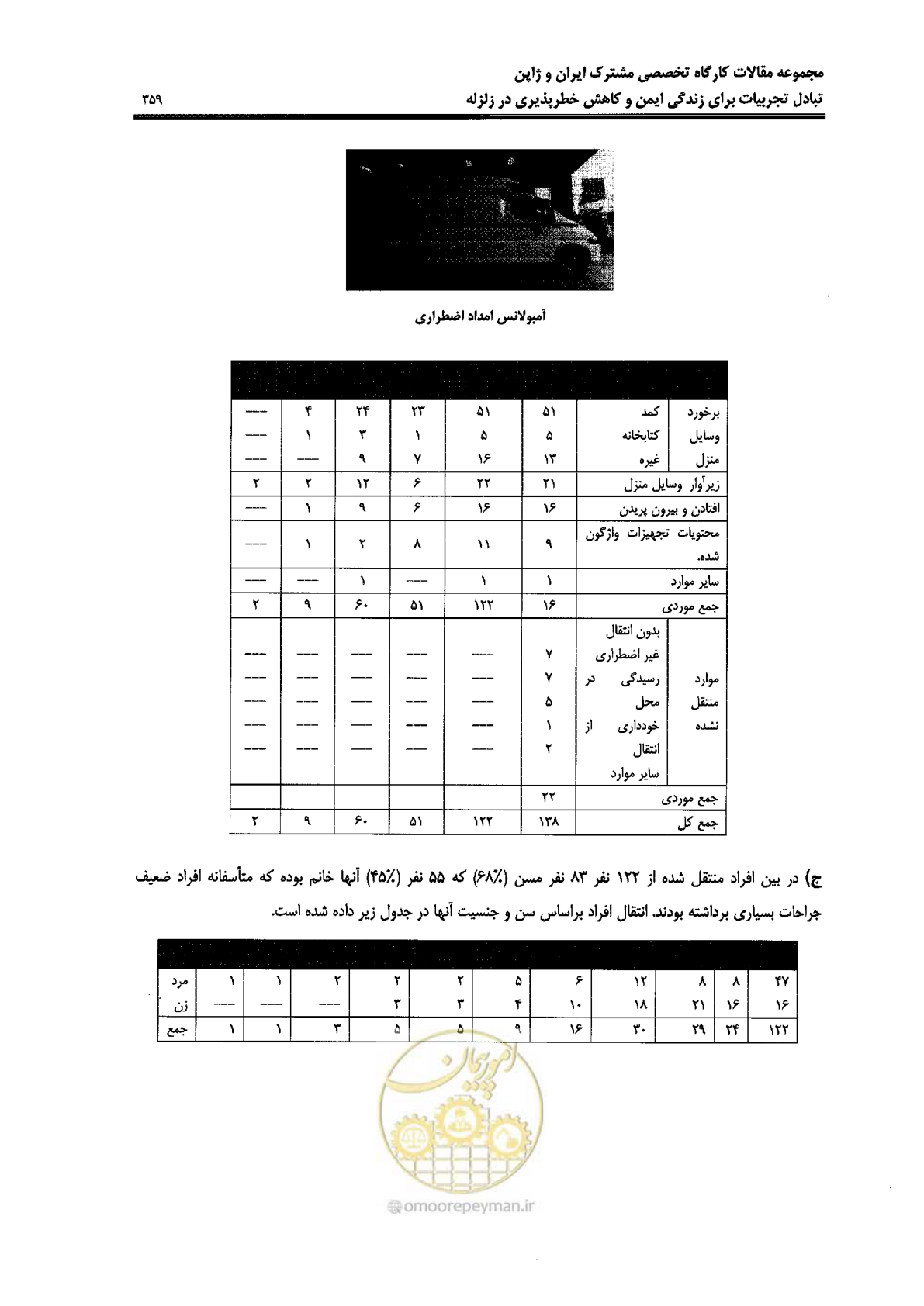 صفحه 355 از 561