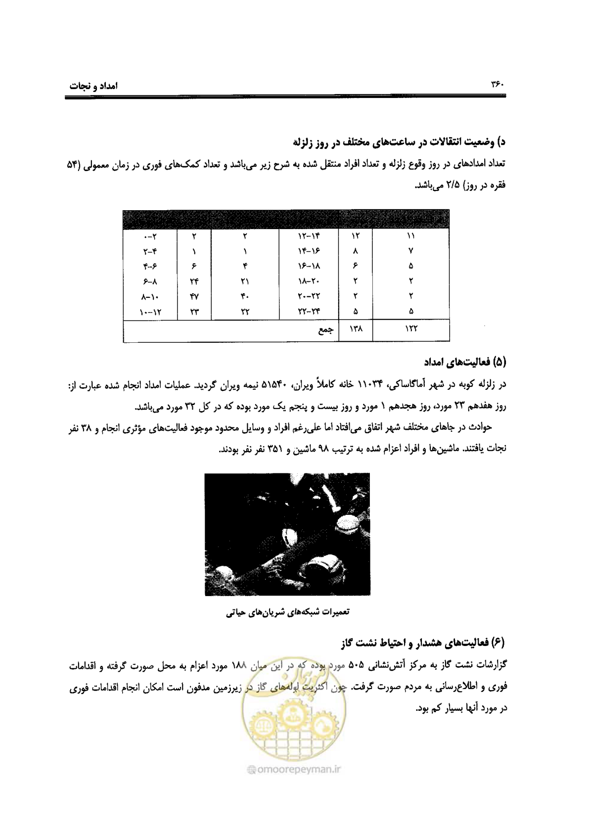 صفحه 356 از 561