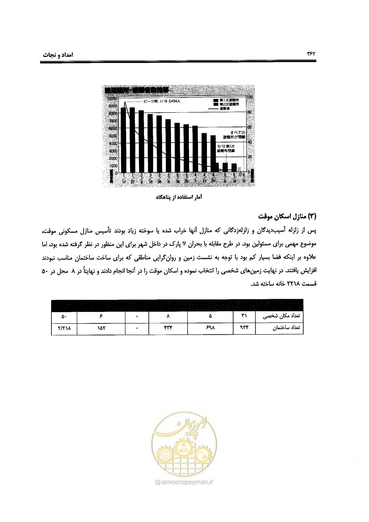صفحه 358 از 561