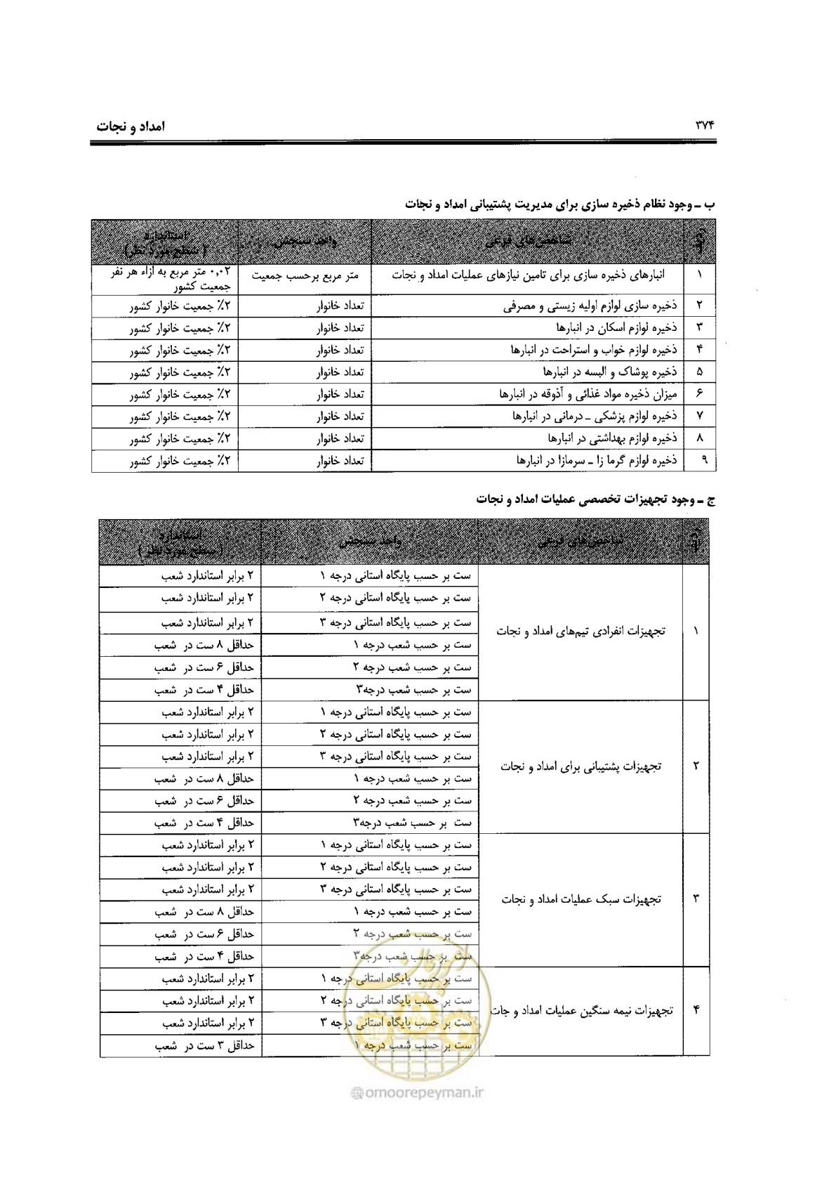 صفحه 370 از 561