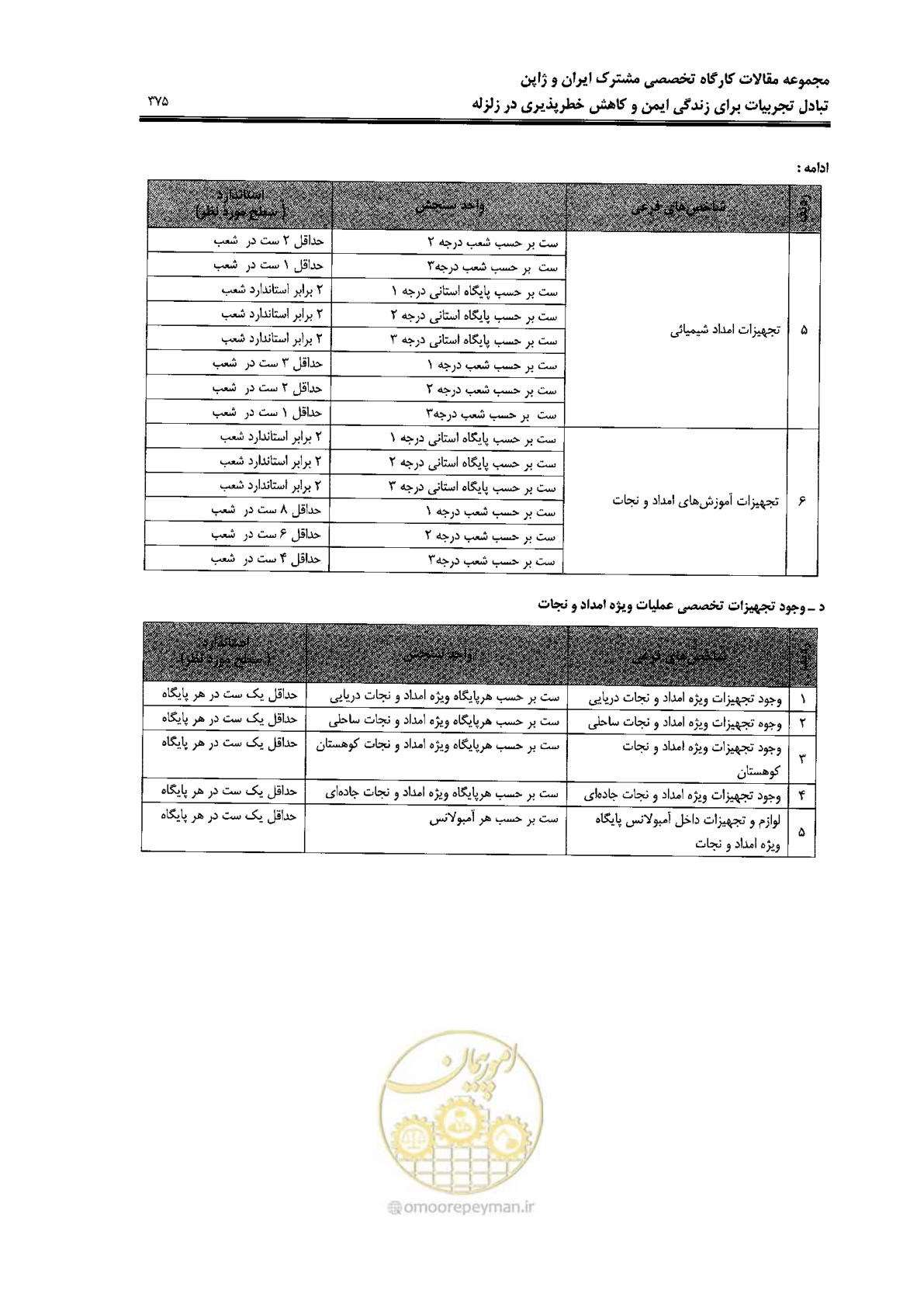 صفحه 371 از 561