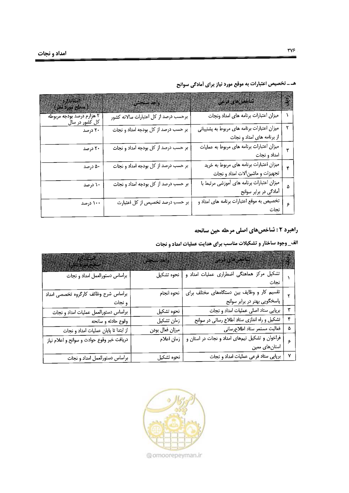 صفحه 372 از 561