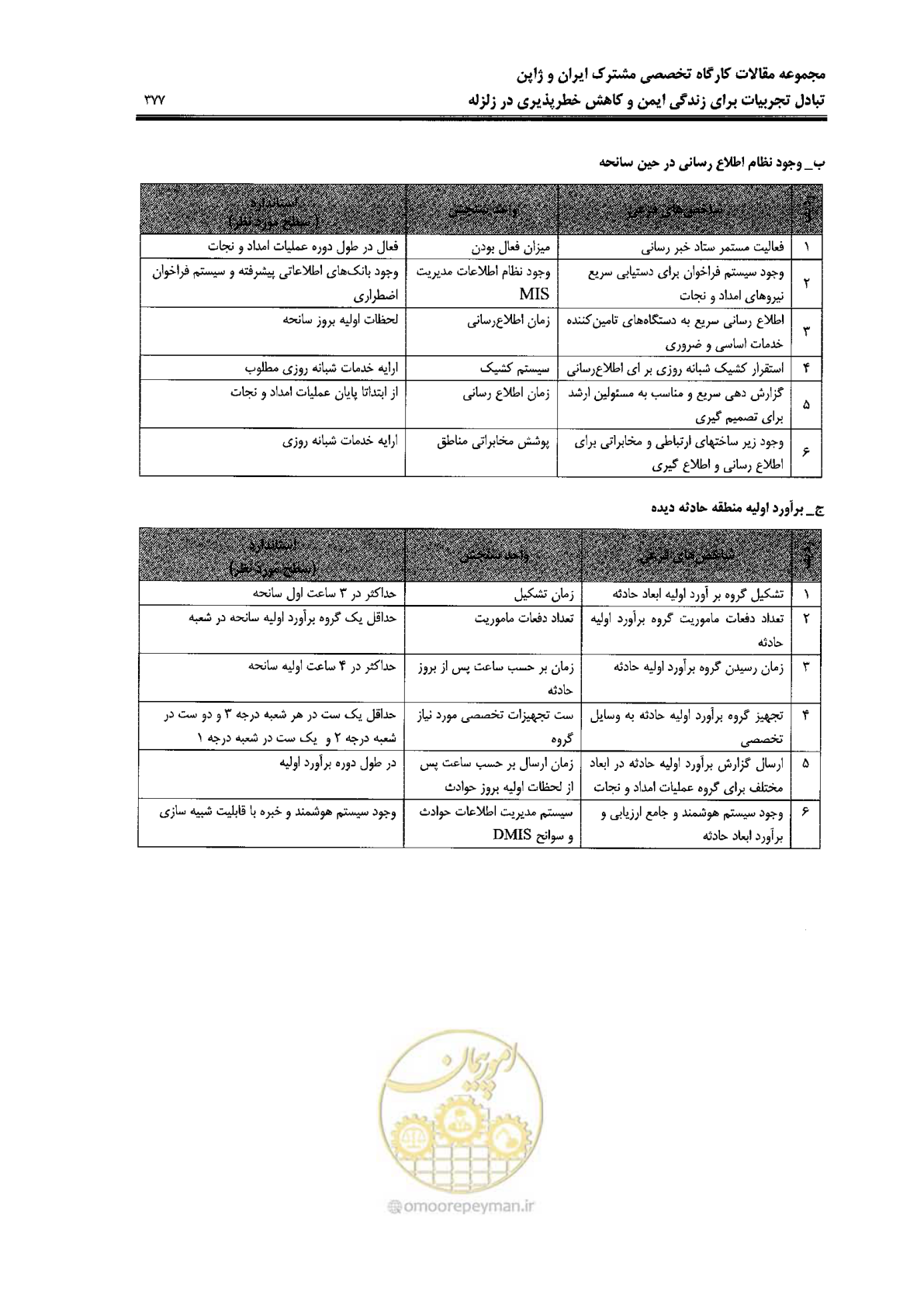 صفحه 373 از 561
