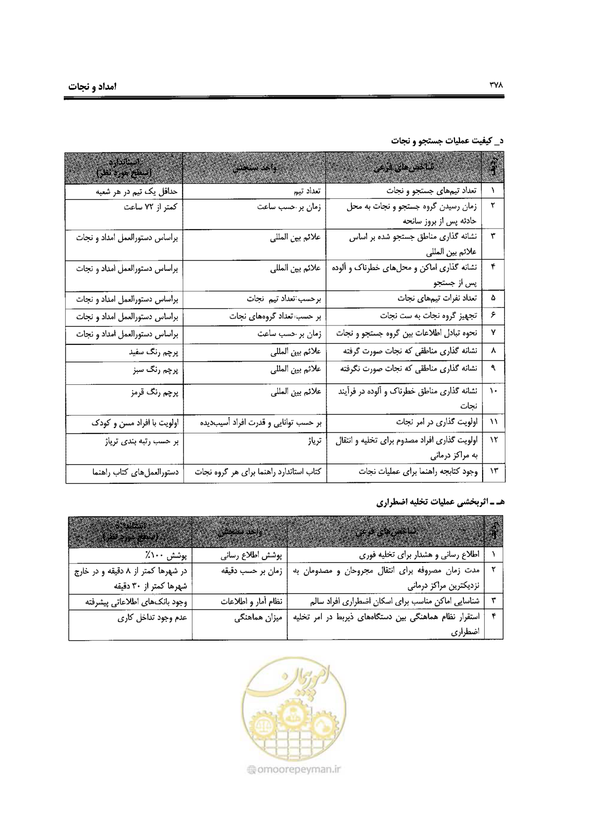 صفحه 374 از 561