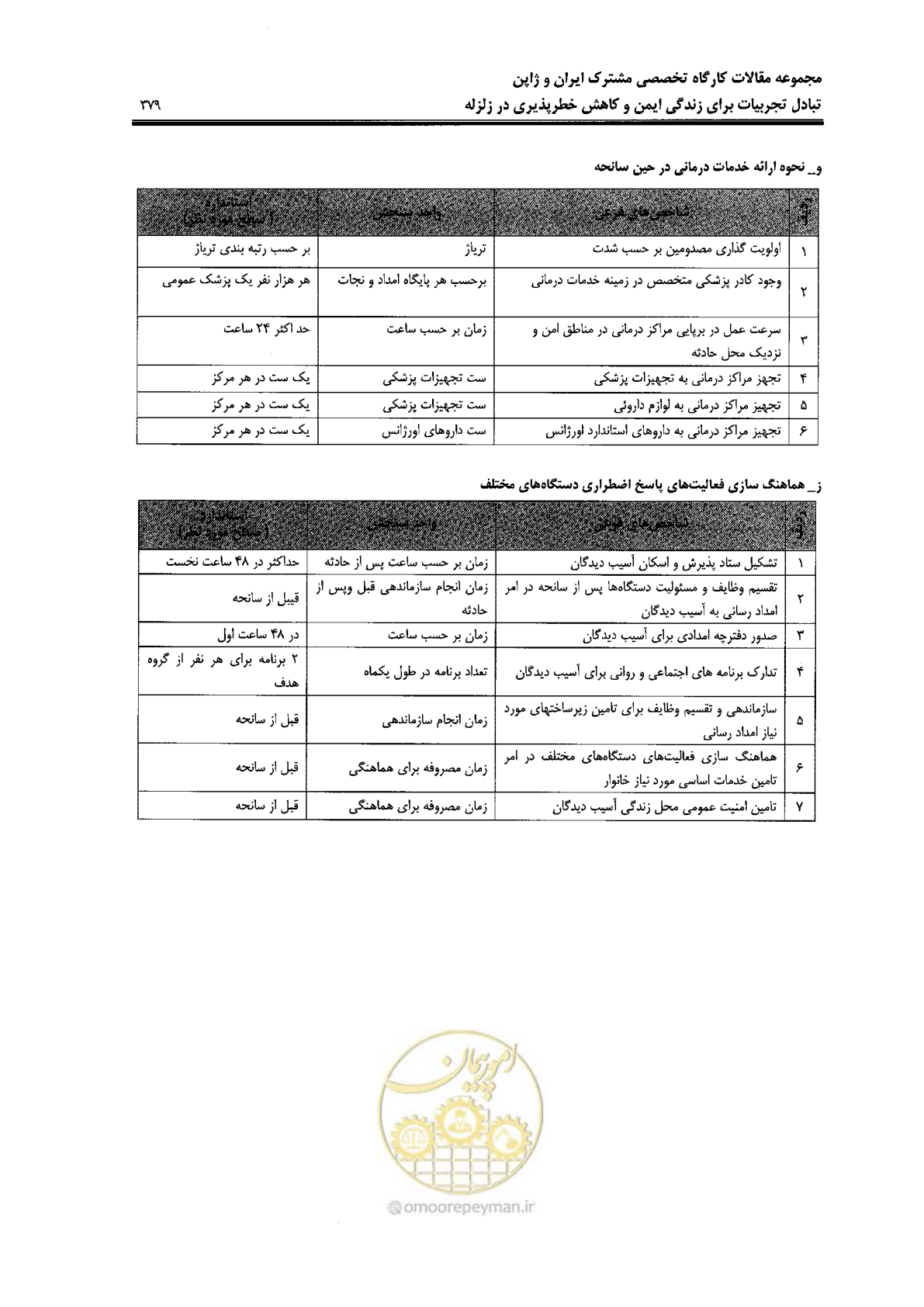 صفحه 375 از 561