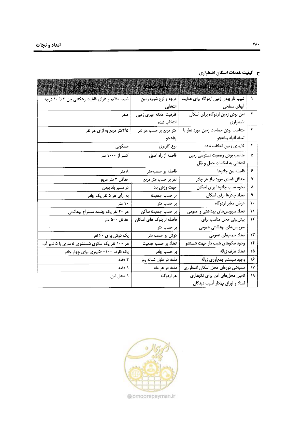 صفحه 376 از 561