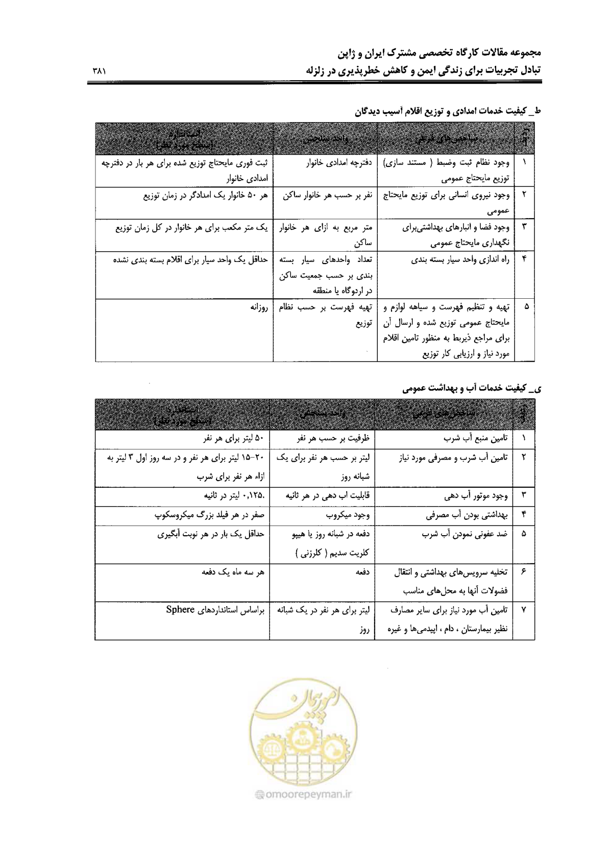 صفحه 377 از 561