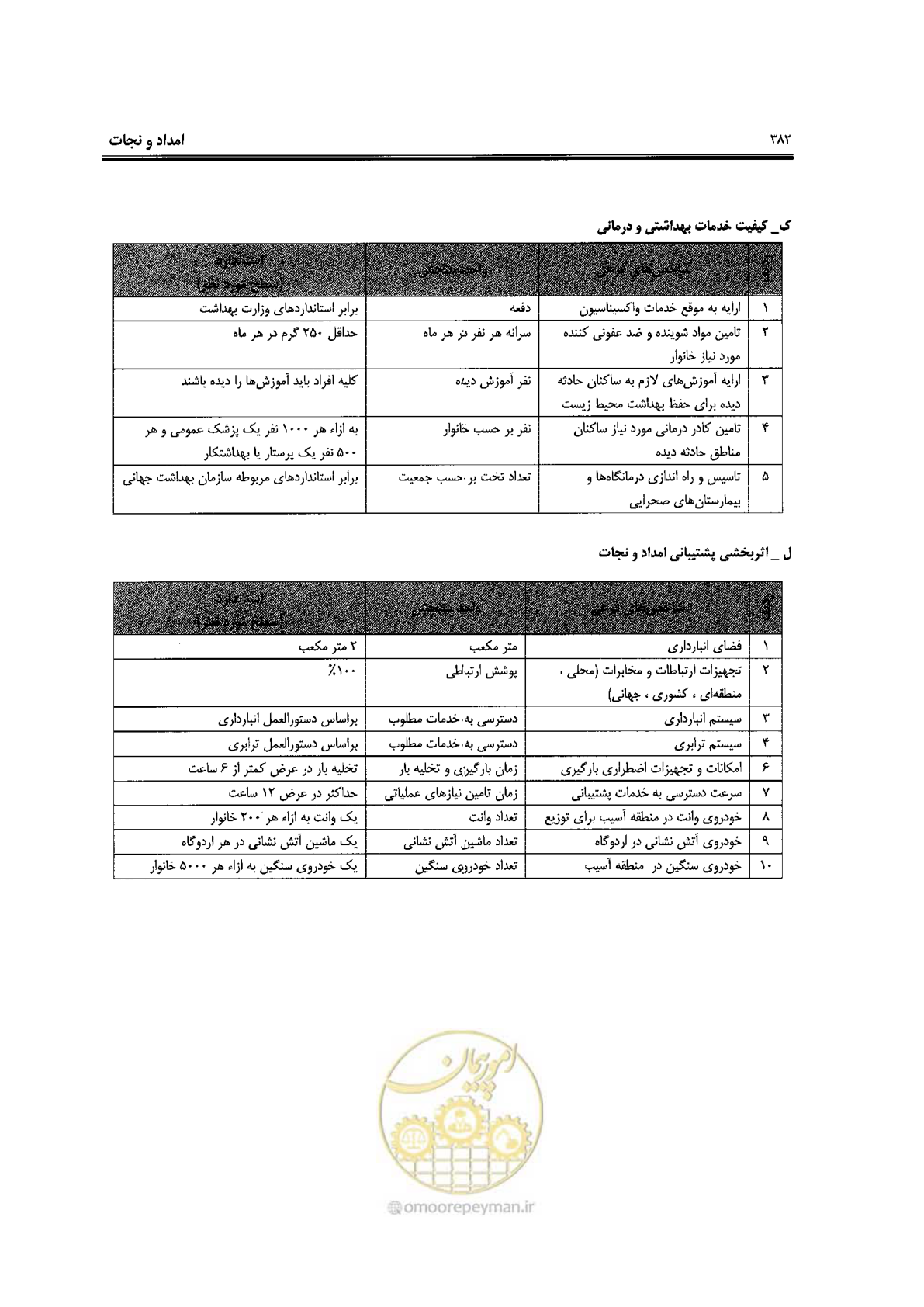 صفحه 378 از 561