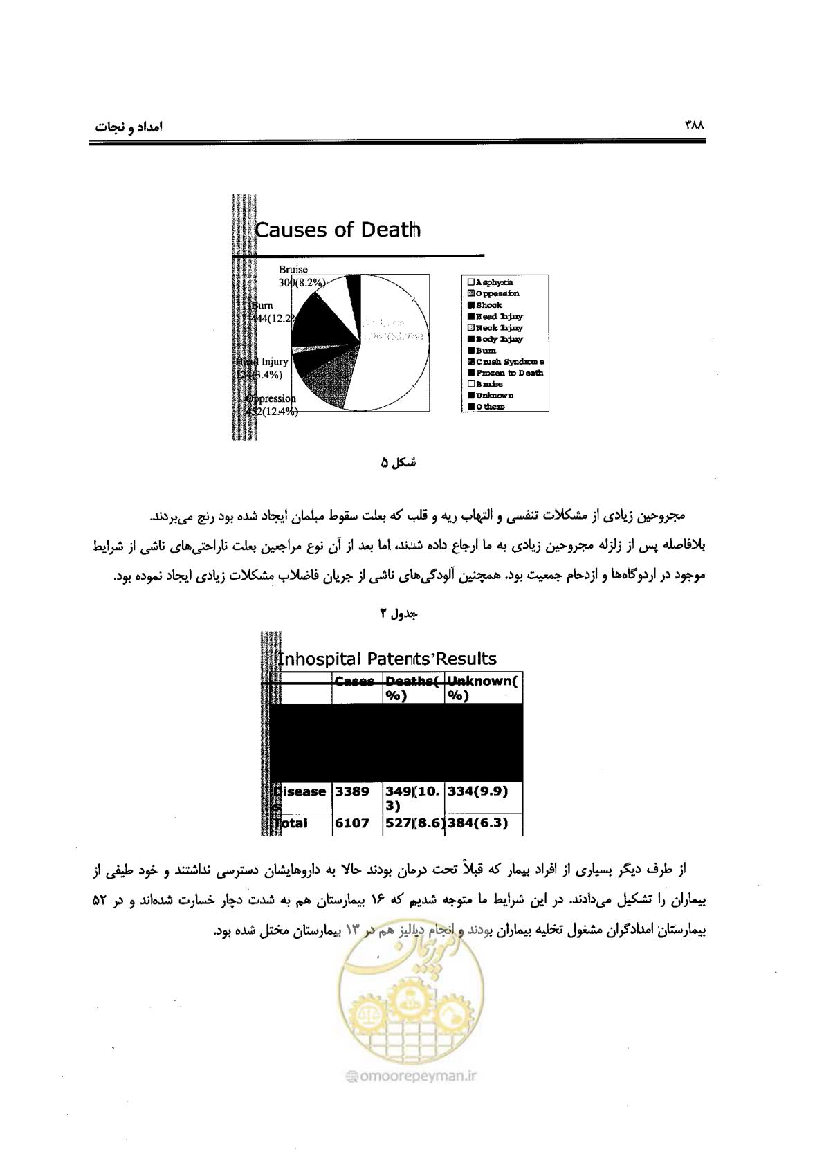 صفحه 384 از 561