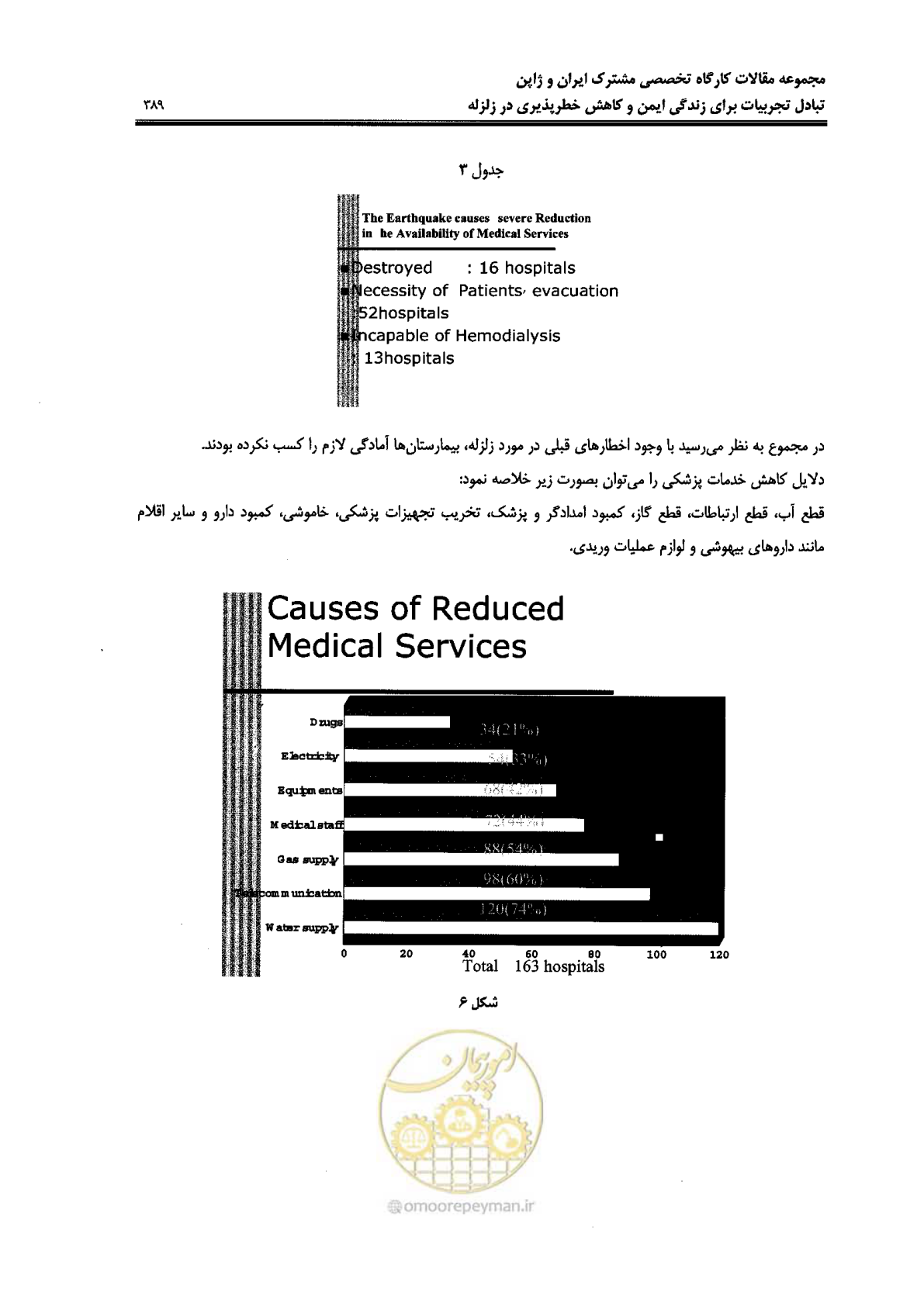 صفحه 385 از 561