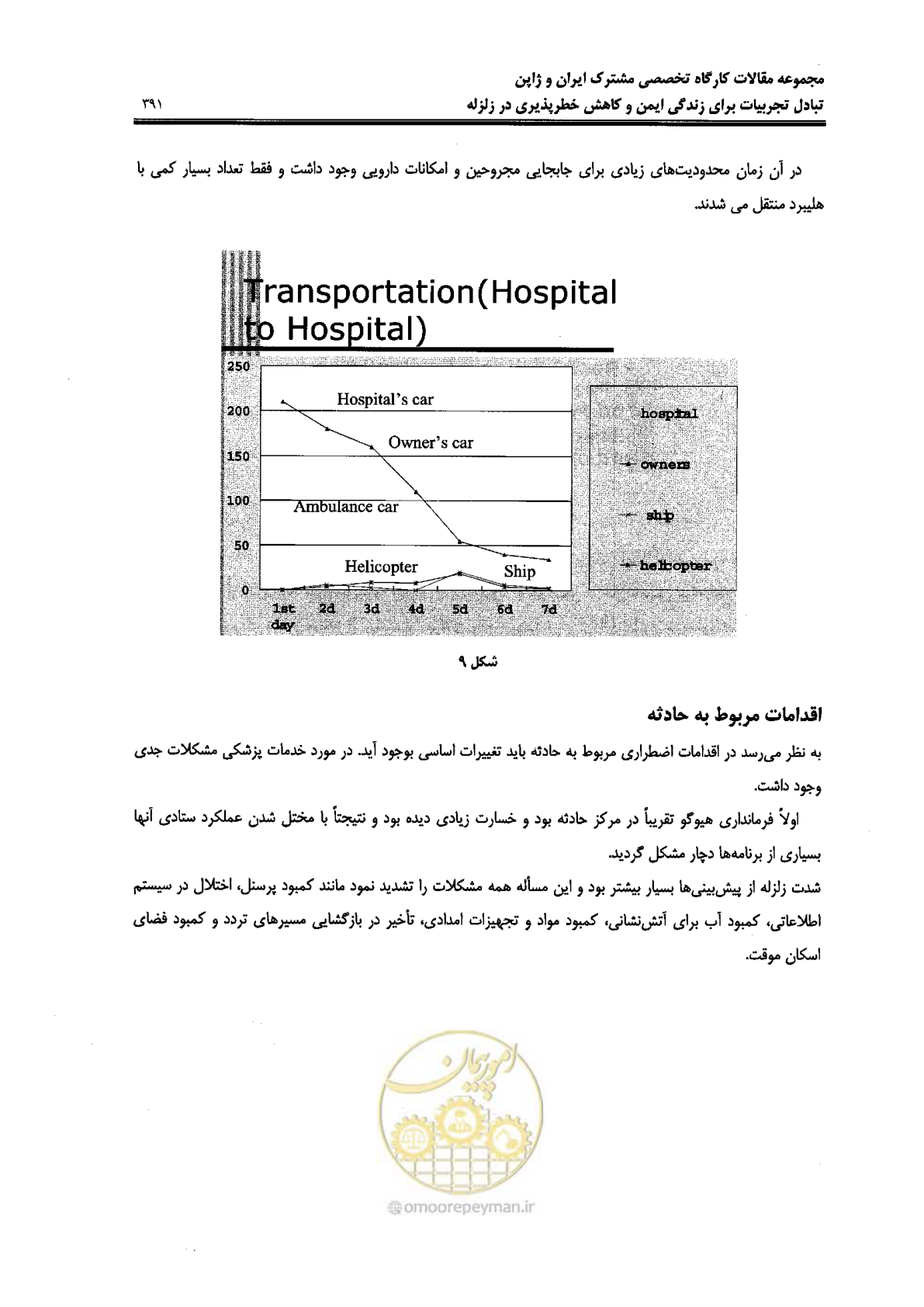 صفحه 387 از 561