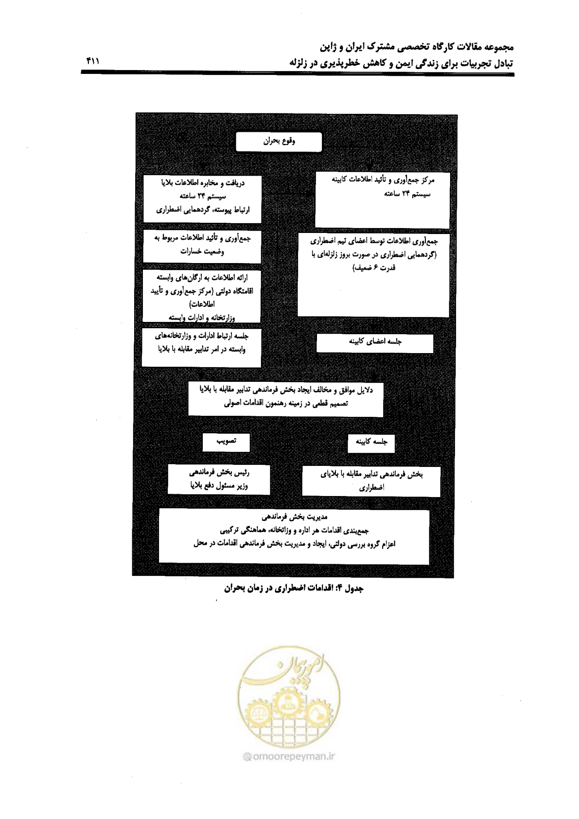 صفحه 407 از 561