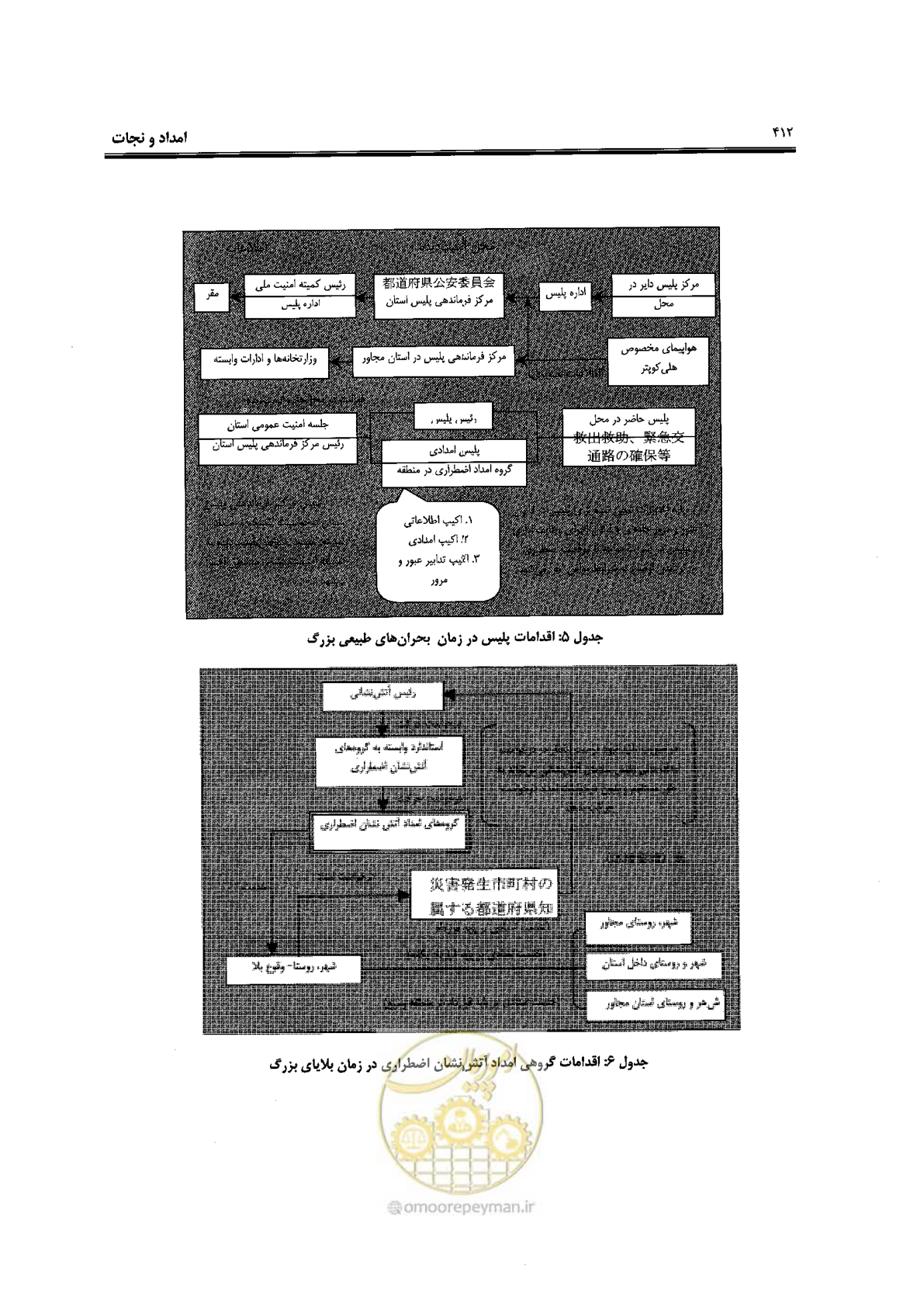 صفحه 408 از 561