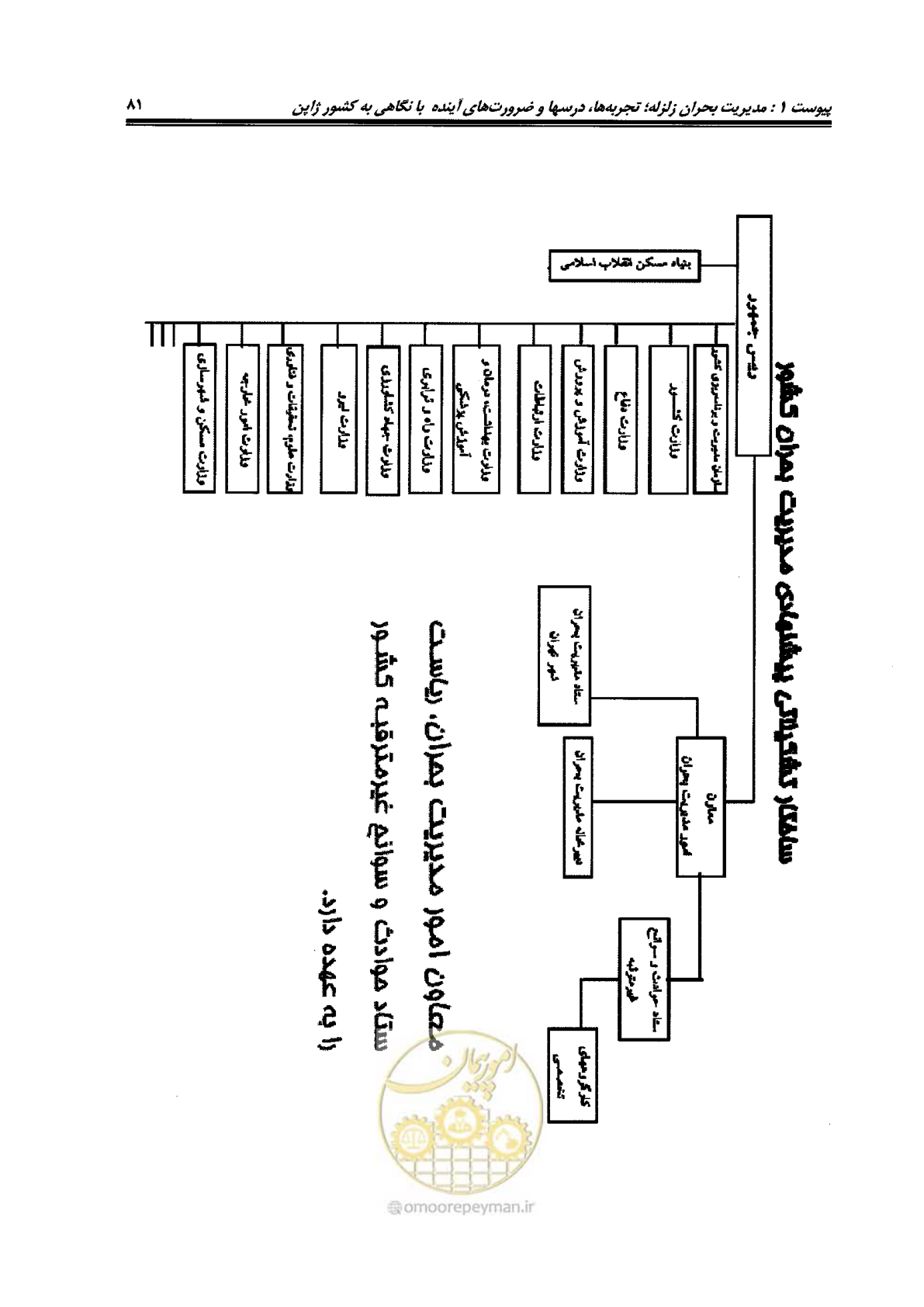 صفحه 531 از 561