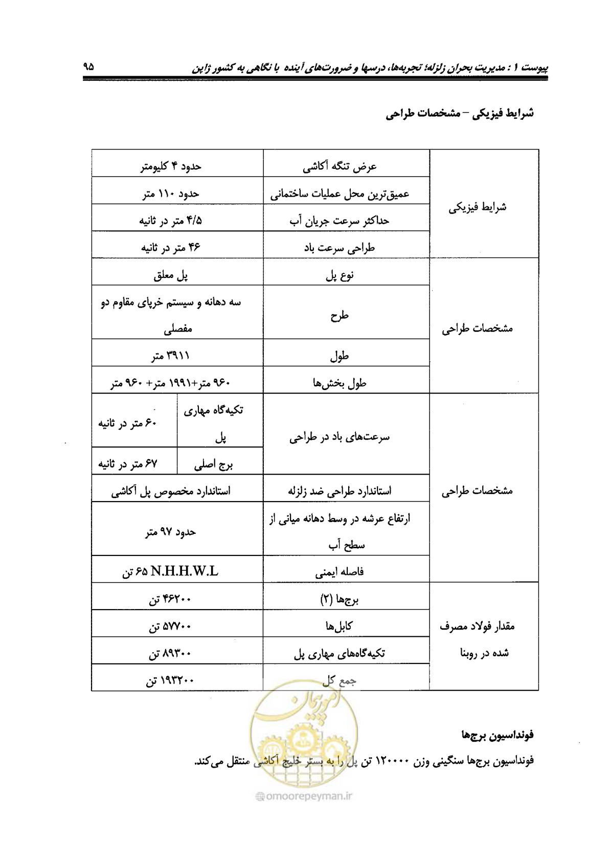 صفحه 545 از 561