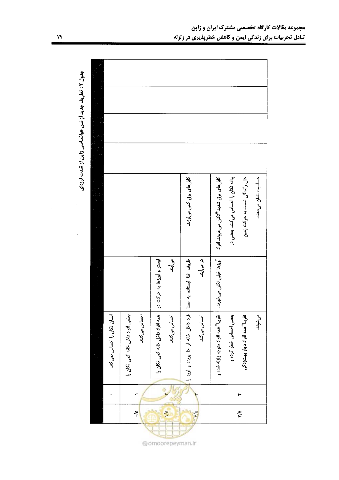 صفحه 77 از 561