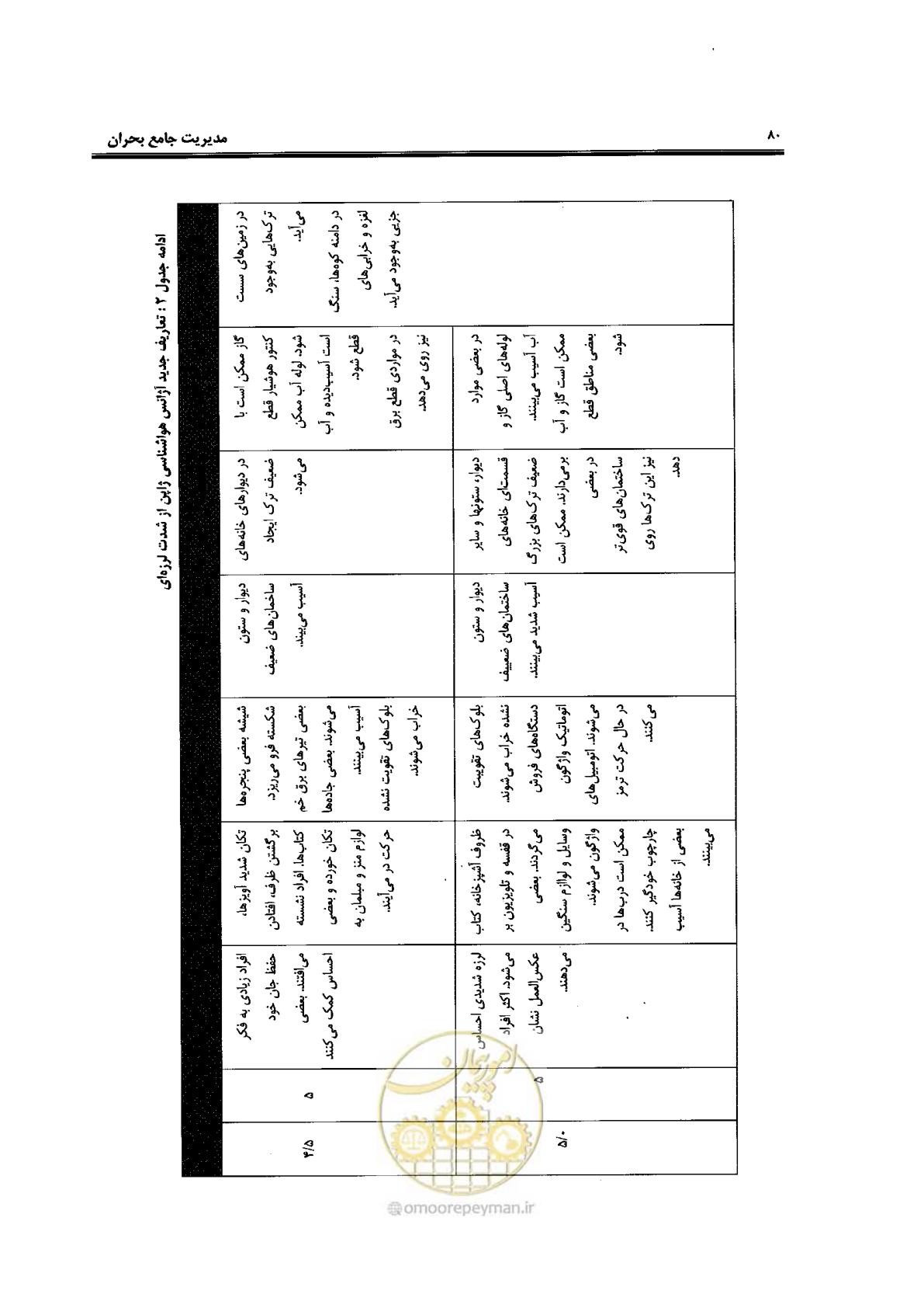 صفحه 78 از 561