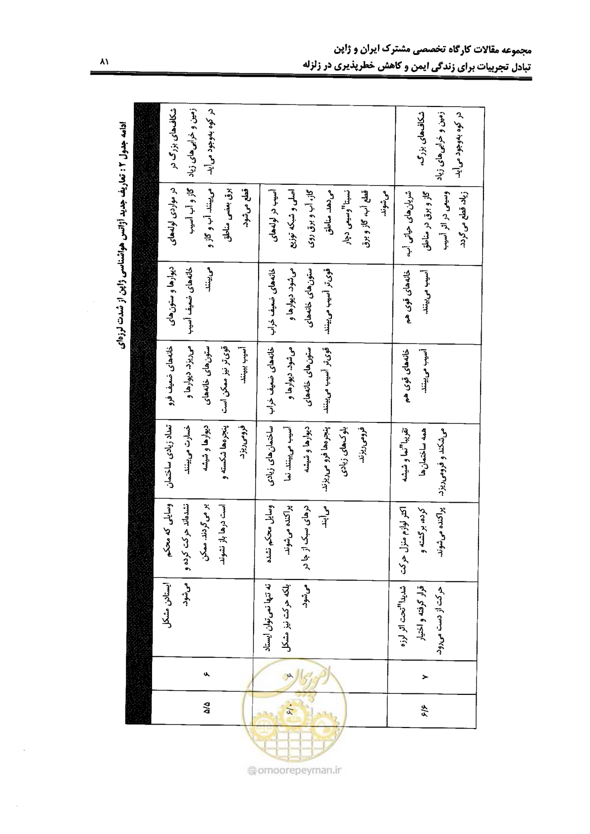 صفحه 79 از 561