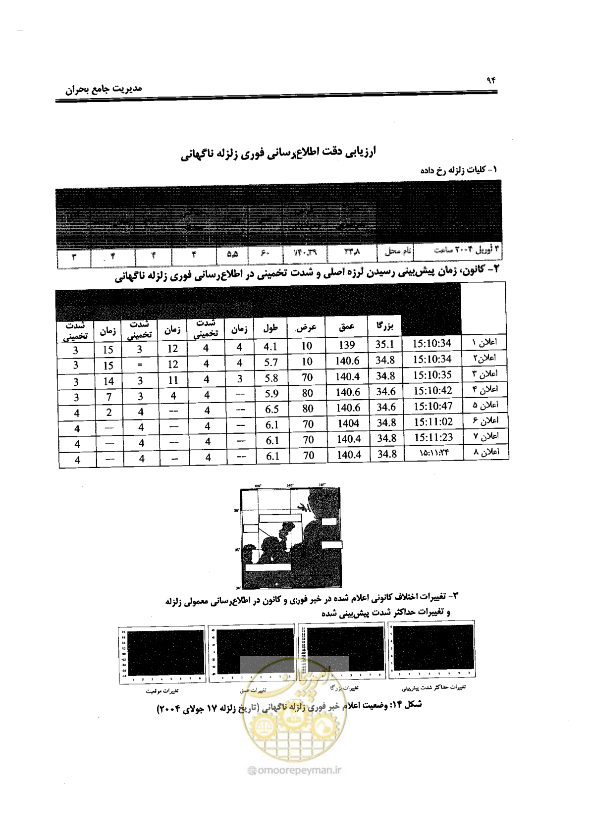 صفحه 92 از 561