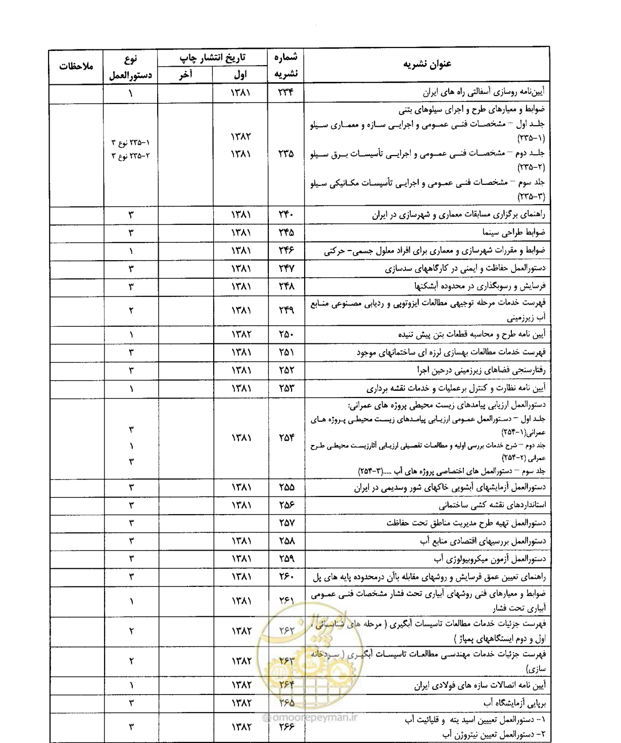 صفحه 21 از 24