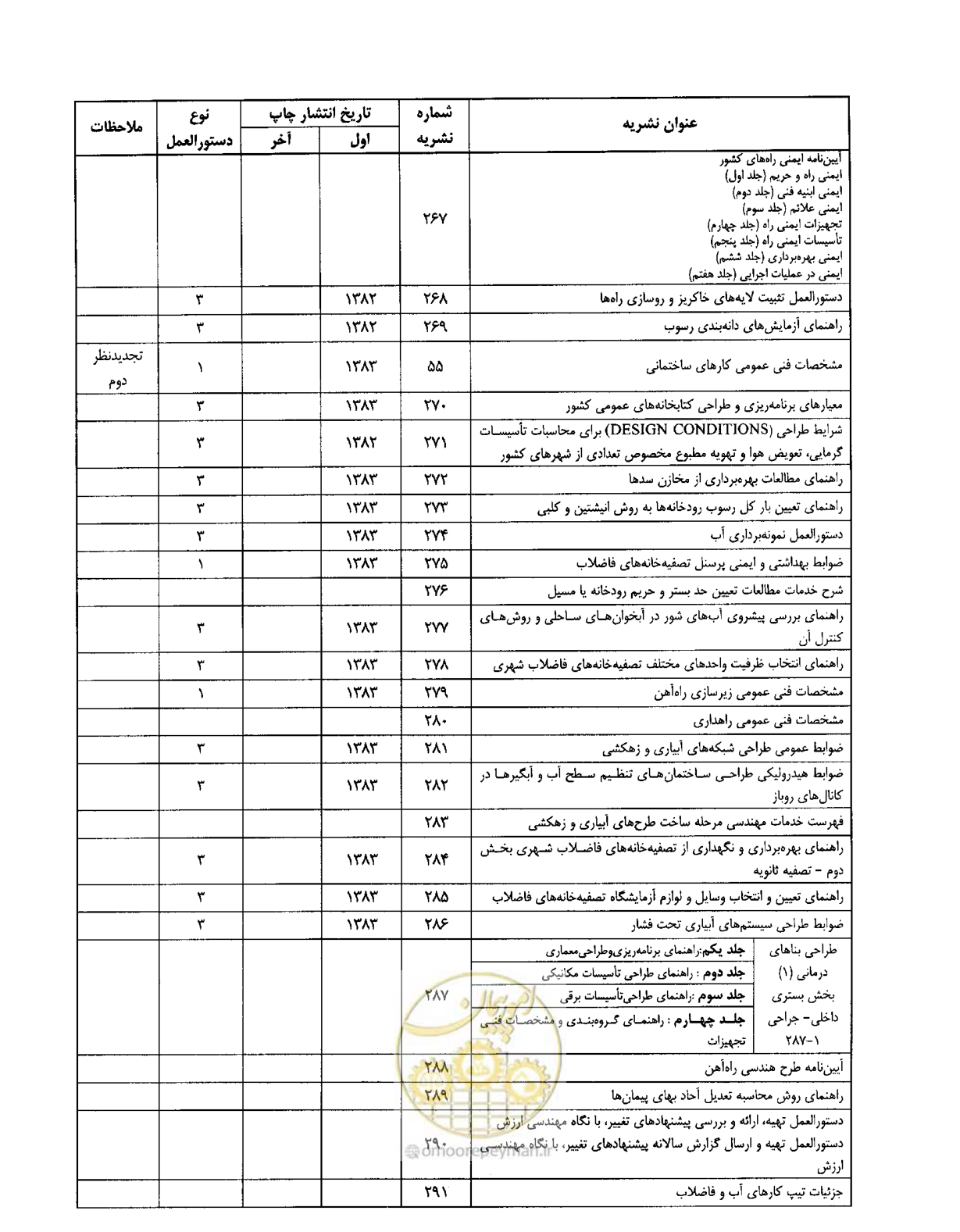 صفحه 22 از 24