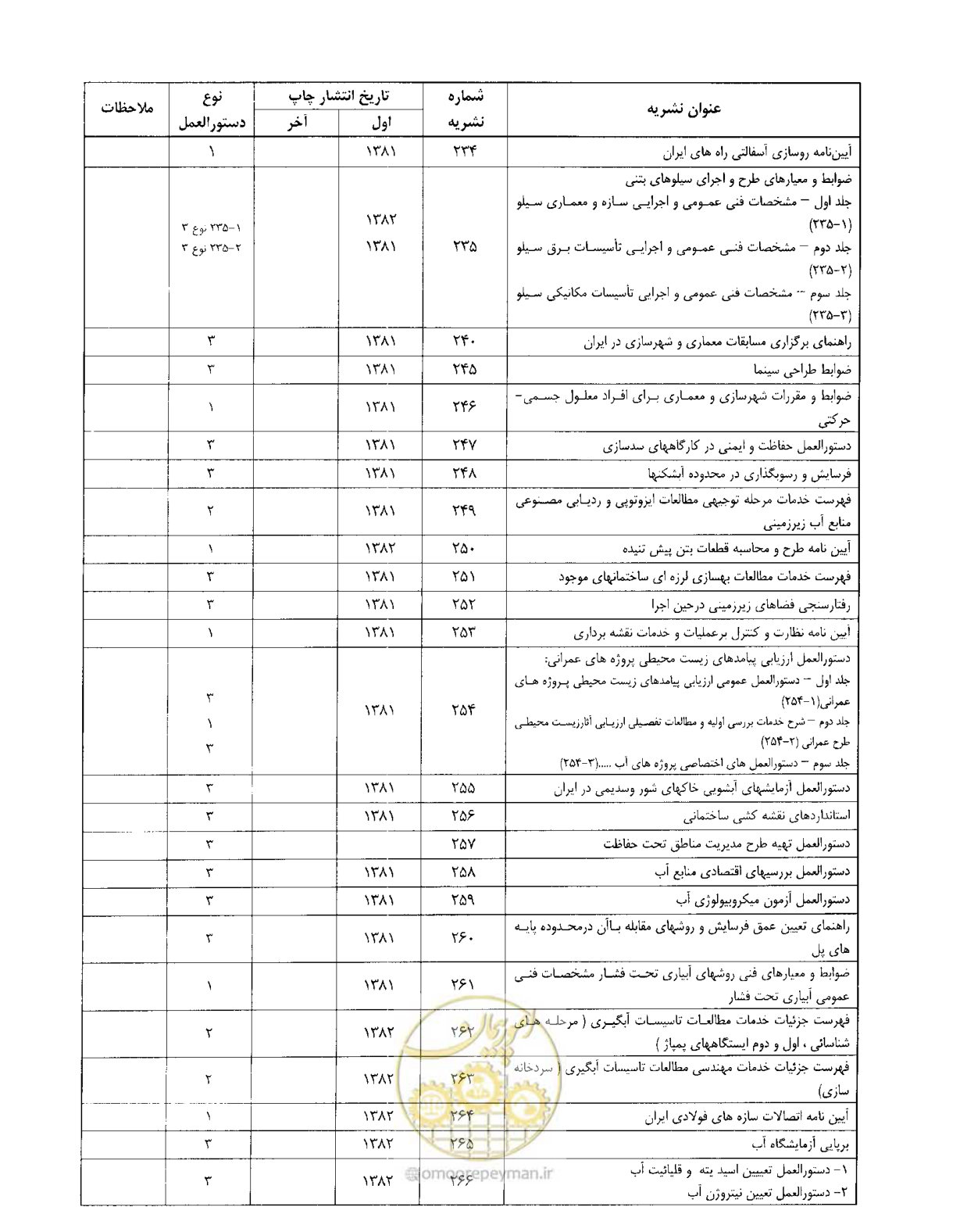 صفحه 36 از 37