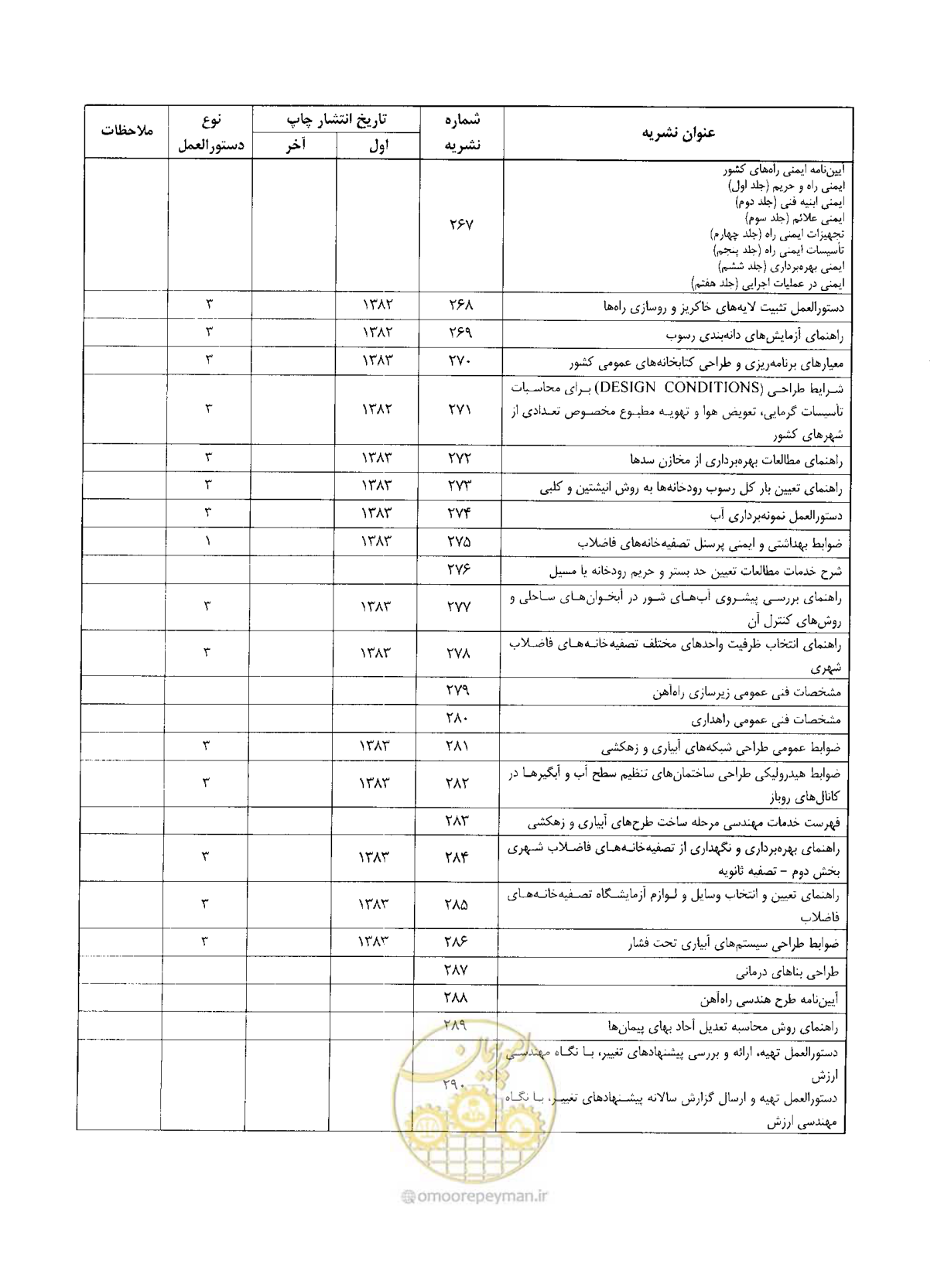 صفحه 37 از 37