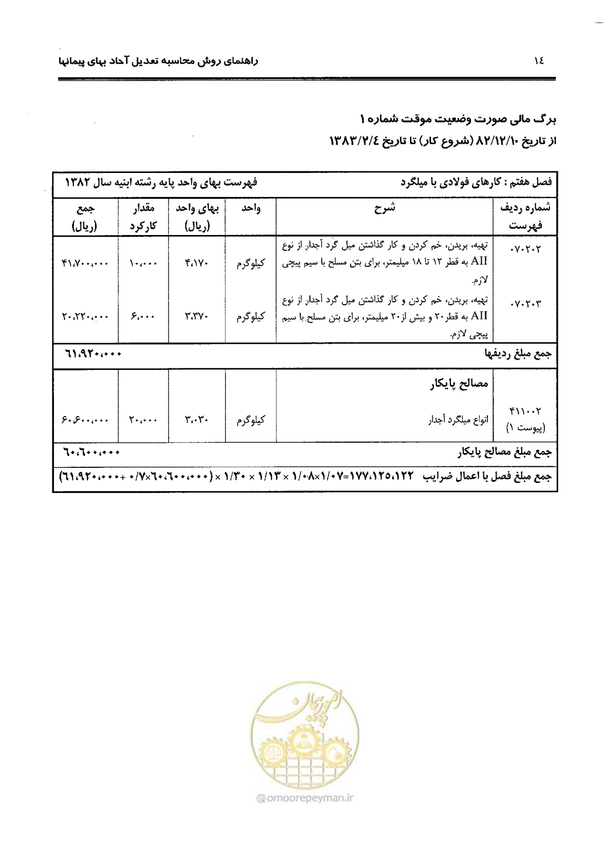 صفحه 22 از 88