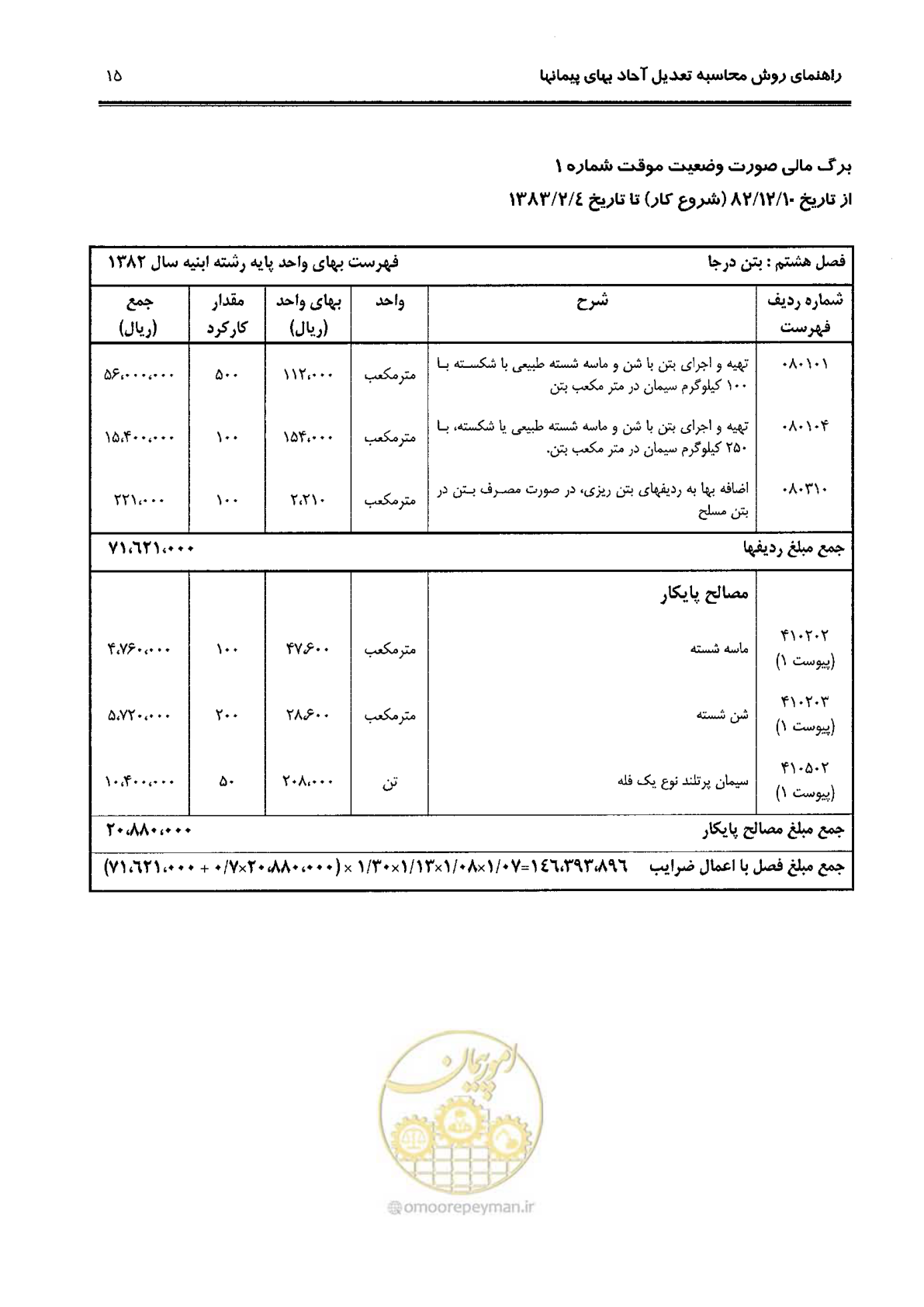 صفحه 23 از 88