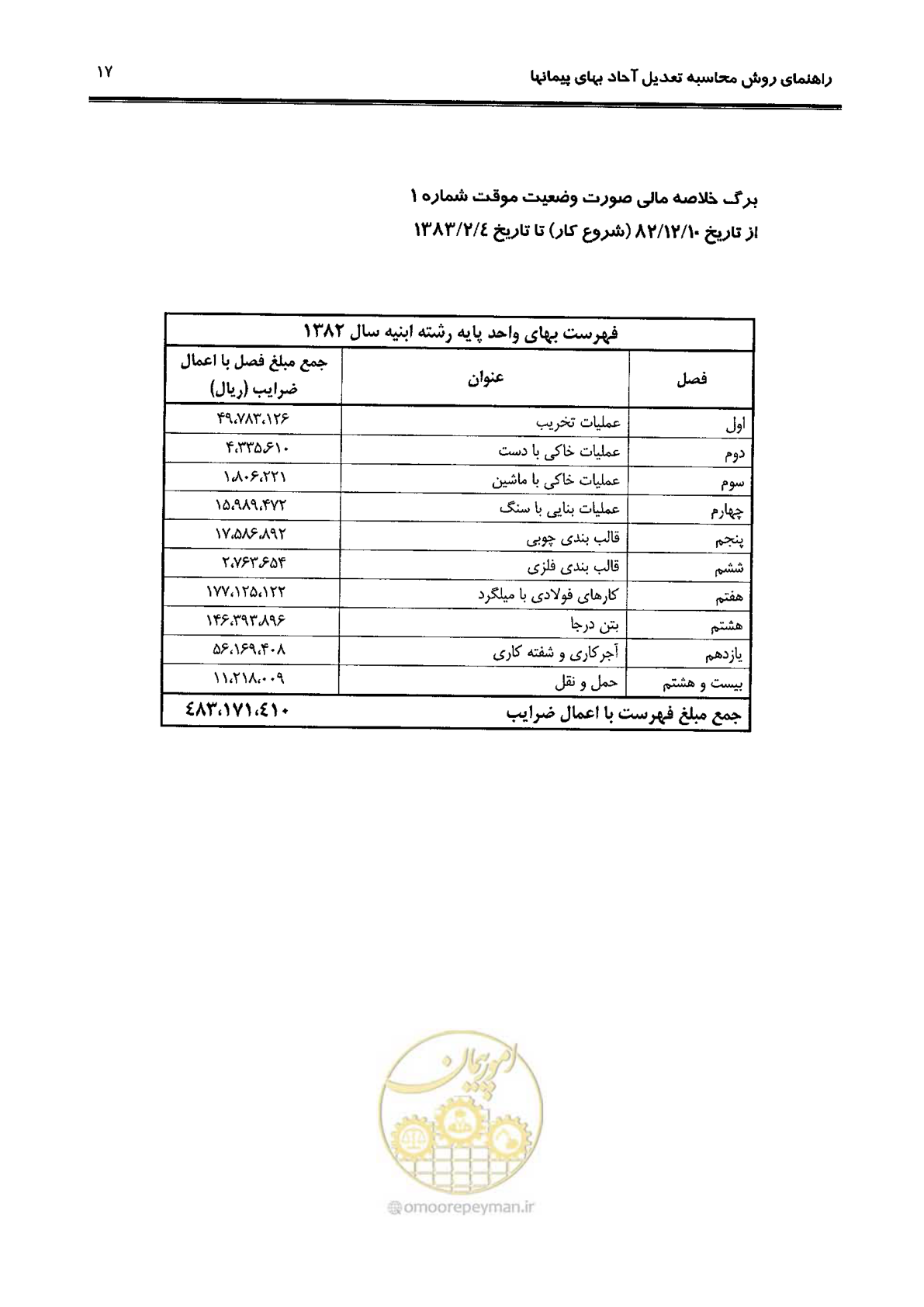 صفحه 25 از 88