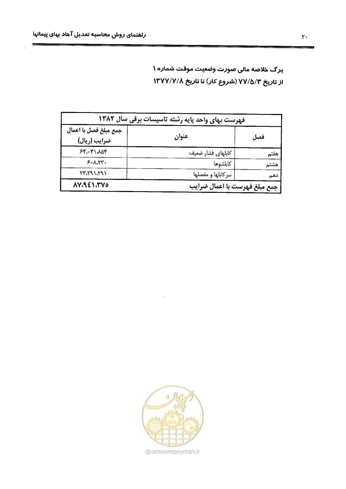 صفحه 28 از 88