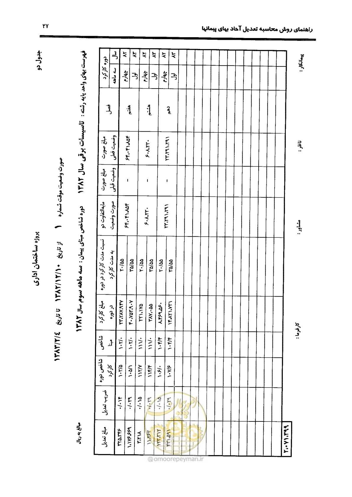 صفحه 35 از 88