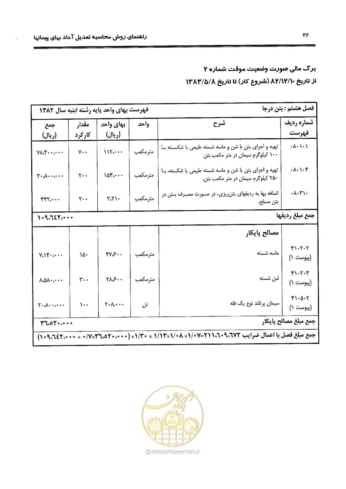 صفحه 44 از 88