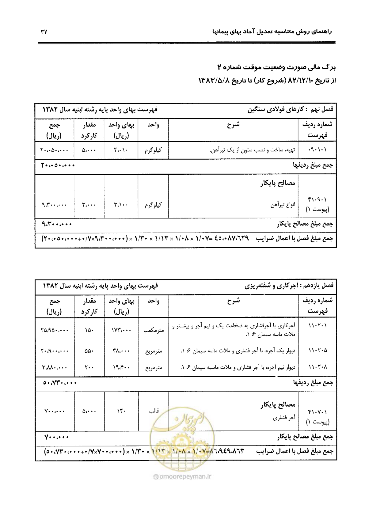 صفحه 45 از 88