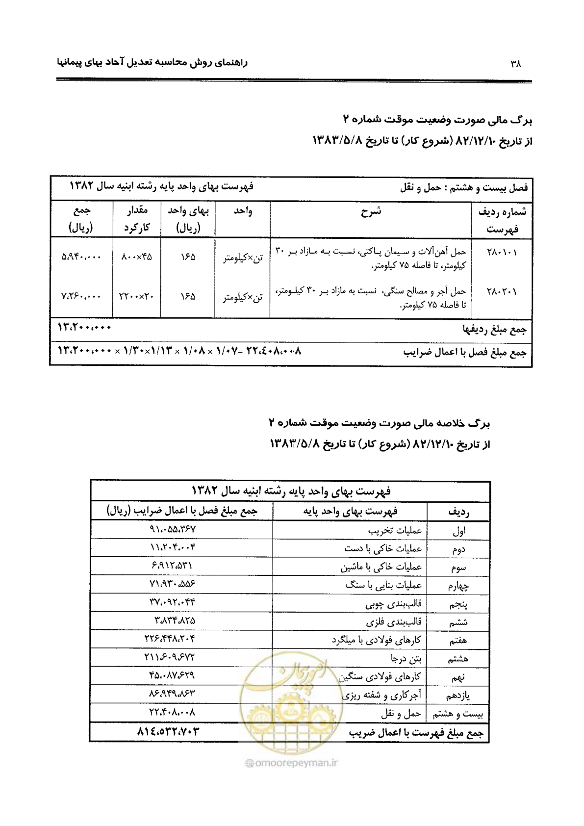صفحه 46 از 88