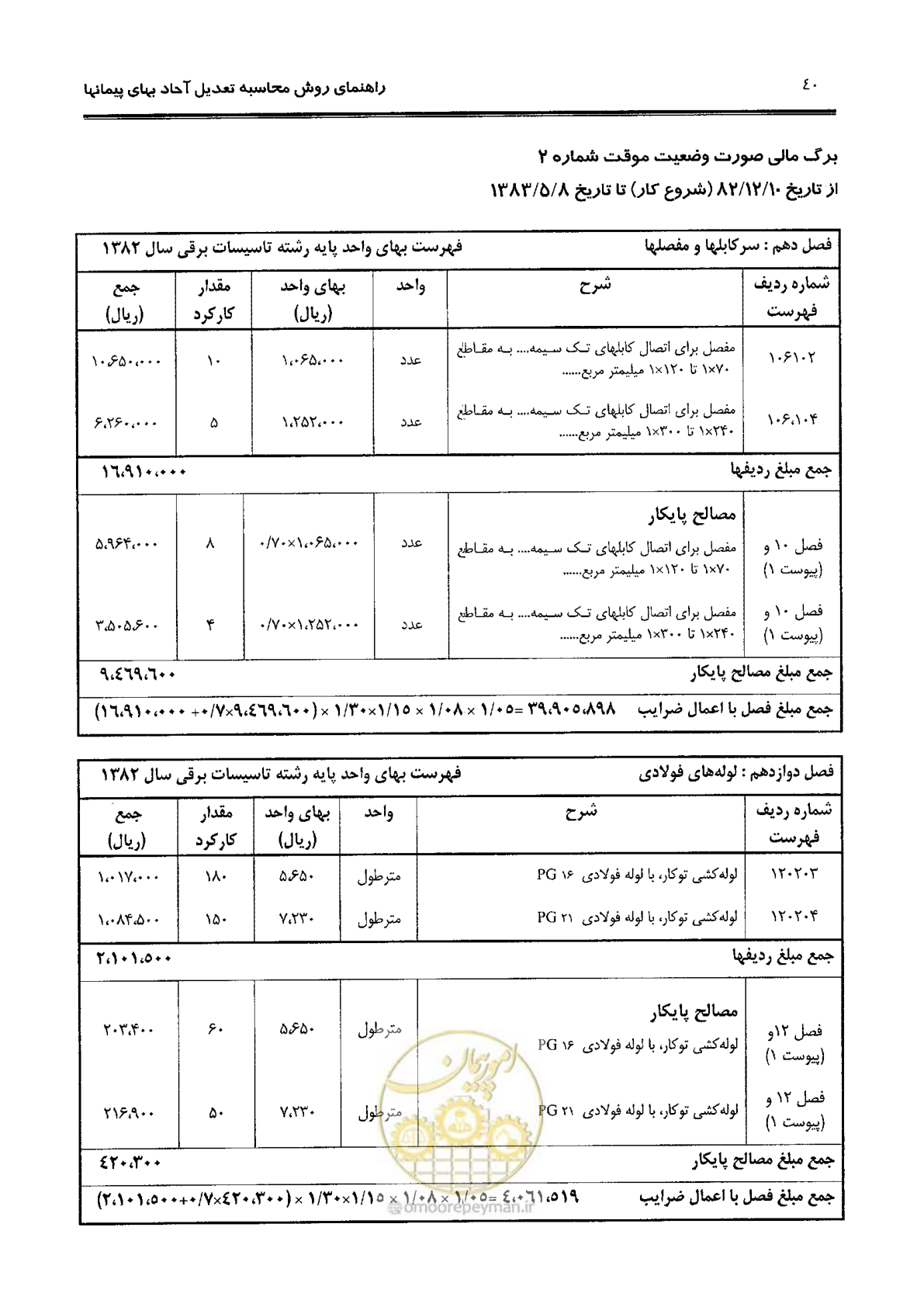 صفحه 48 از 88