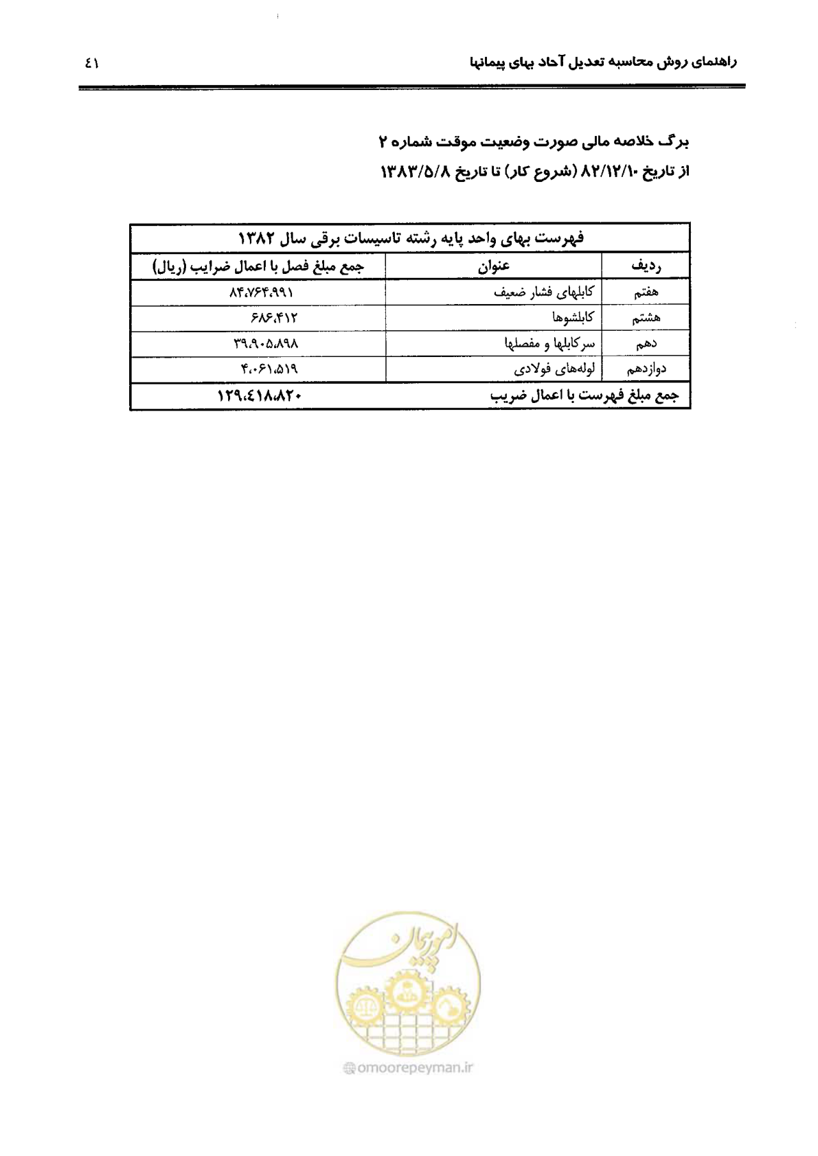 صفحه 49 از 88