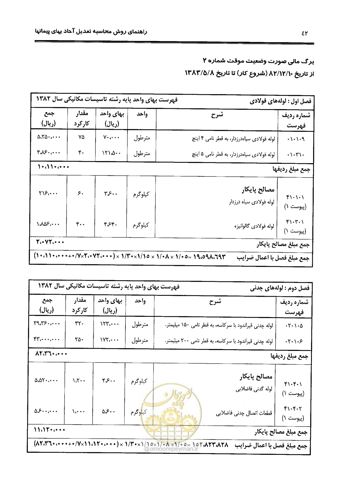صفحه 50 از 88