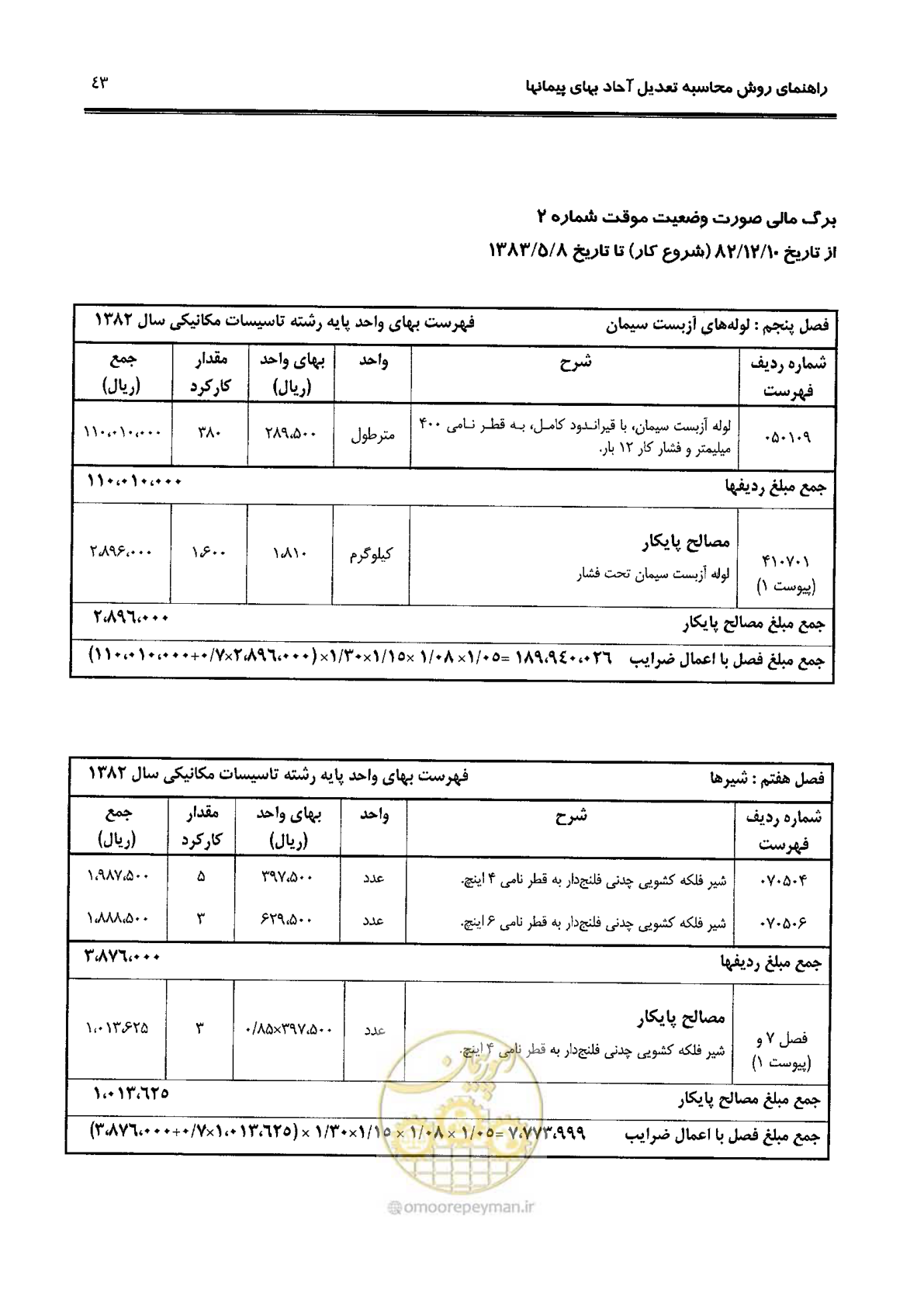 صفحه 51 از 88