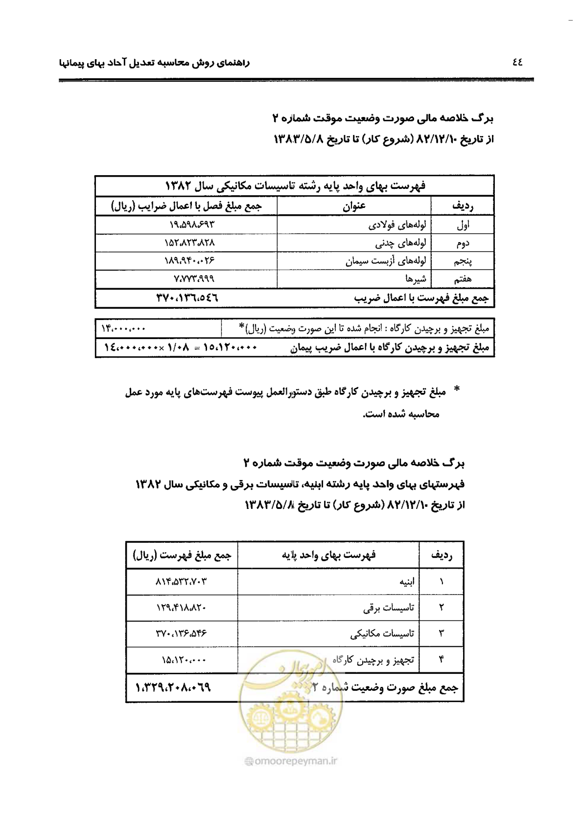 صفحه 52 از 88