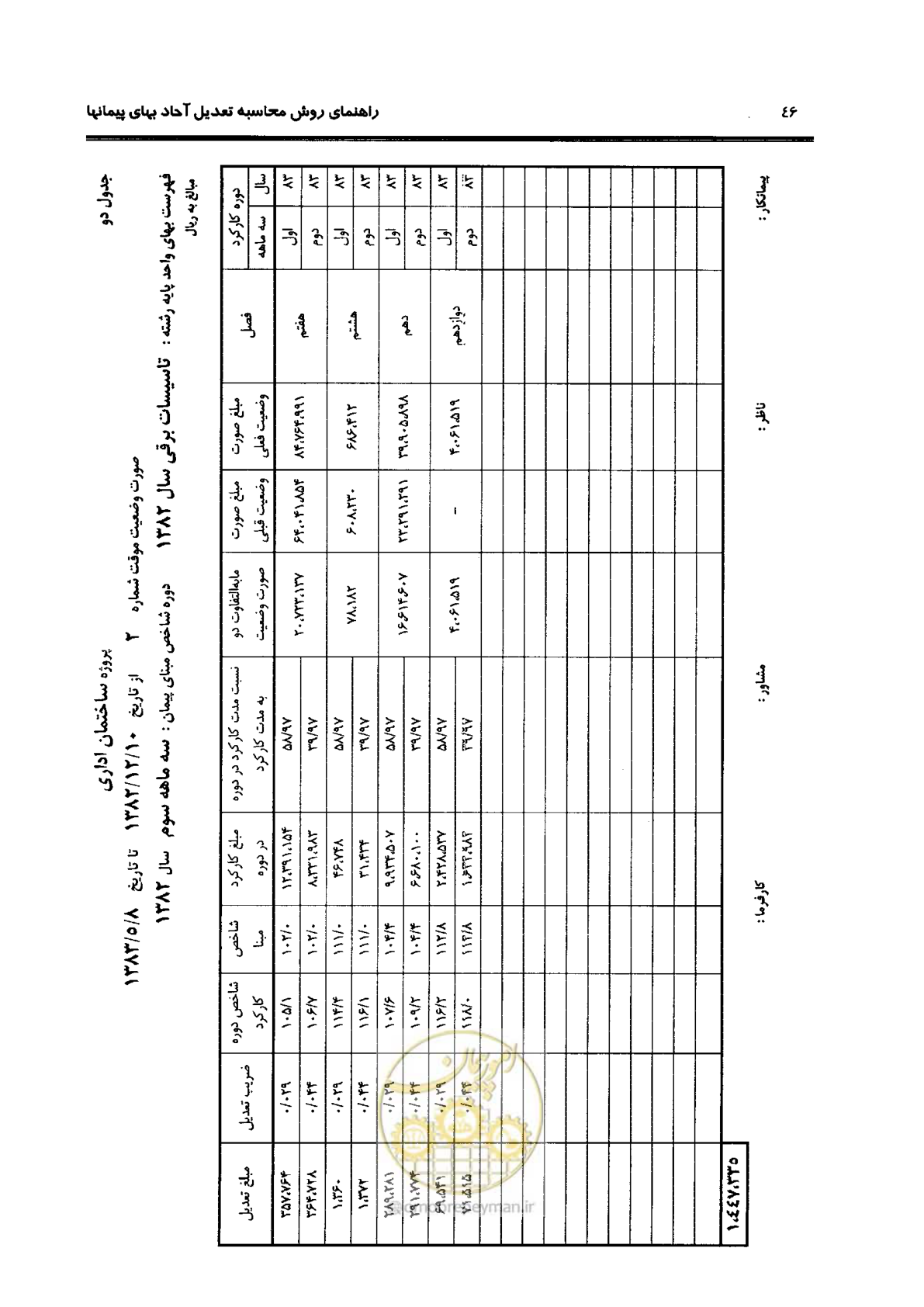 صفحه 54 از 88