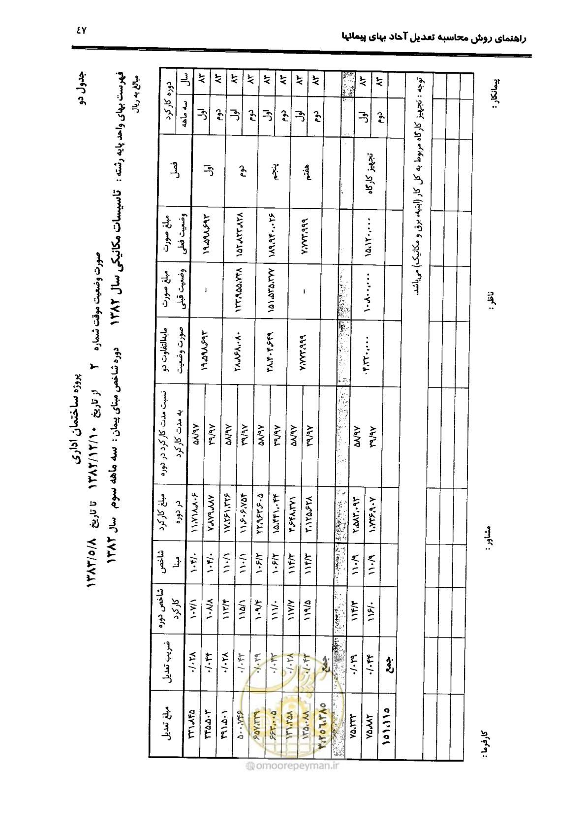 صفحه 55 از 88