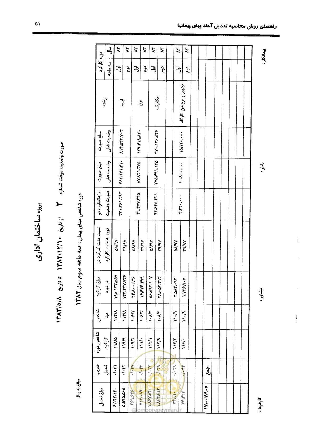 صفحه 59 از 88