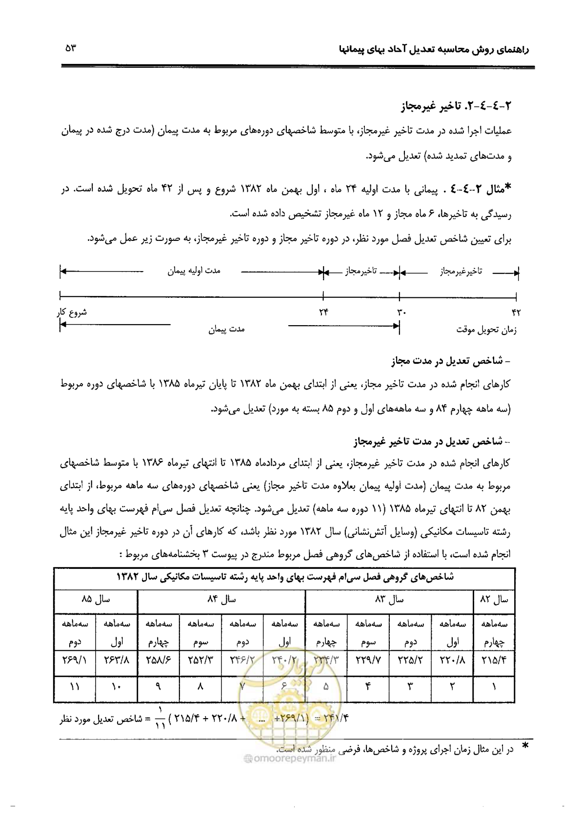صفحه 61 از 88